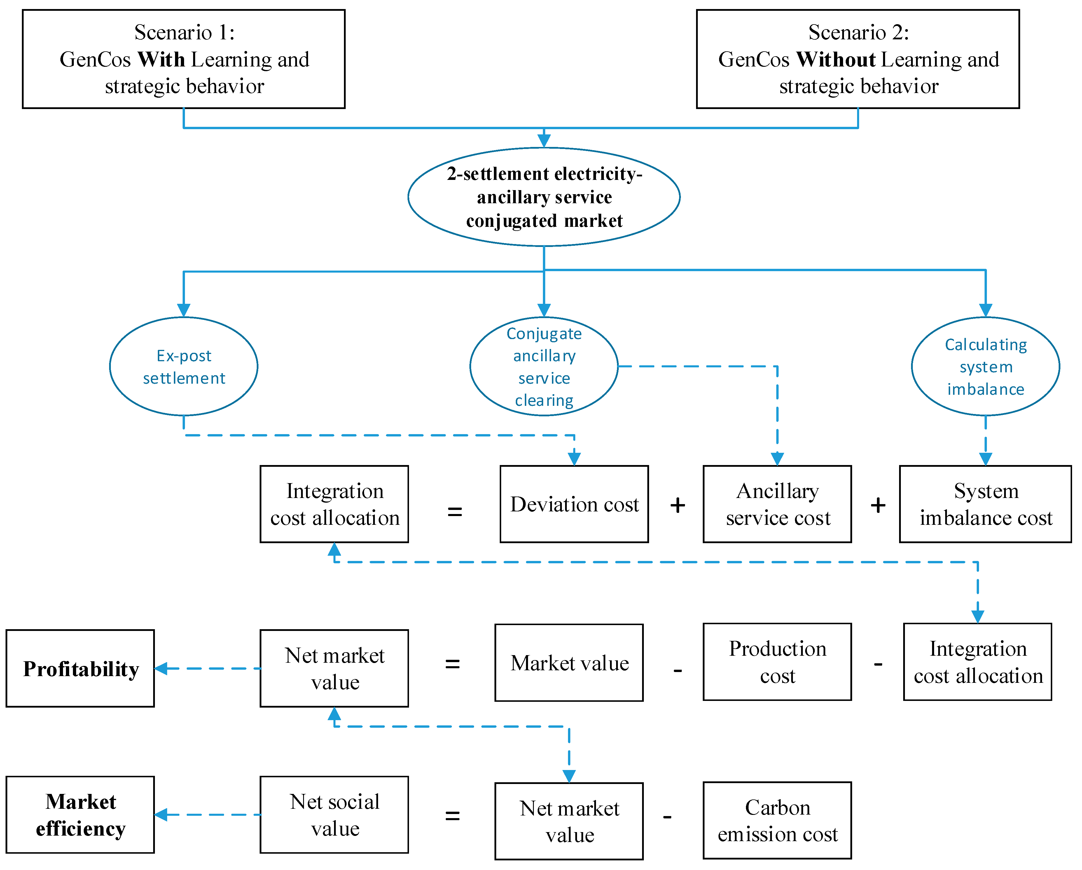 Energies 12 02820 g005