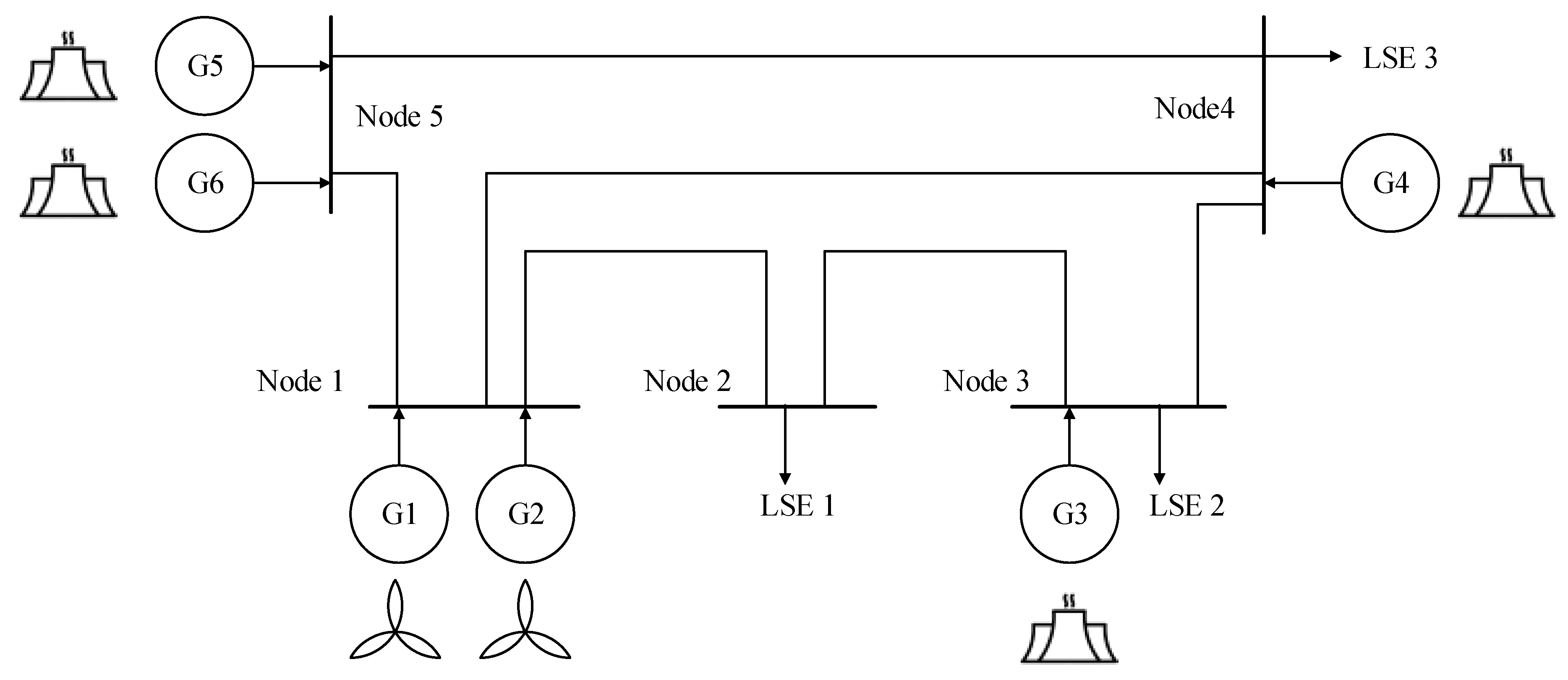 Energies 12 02820 g006