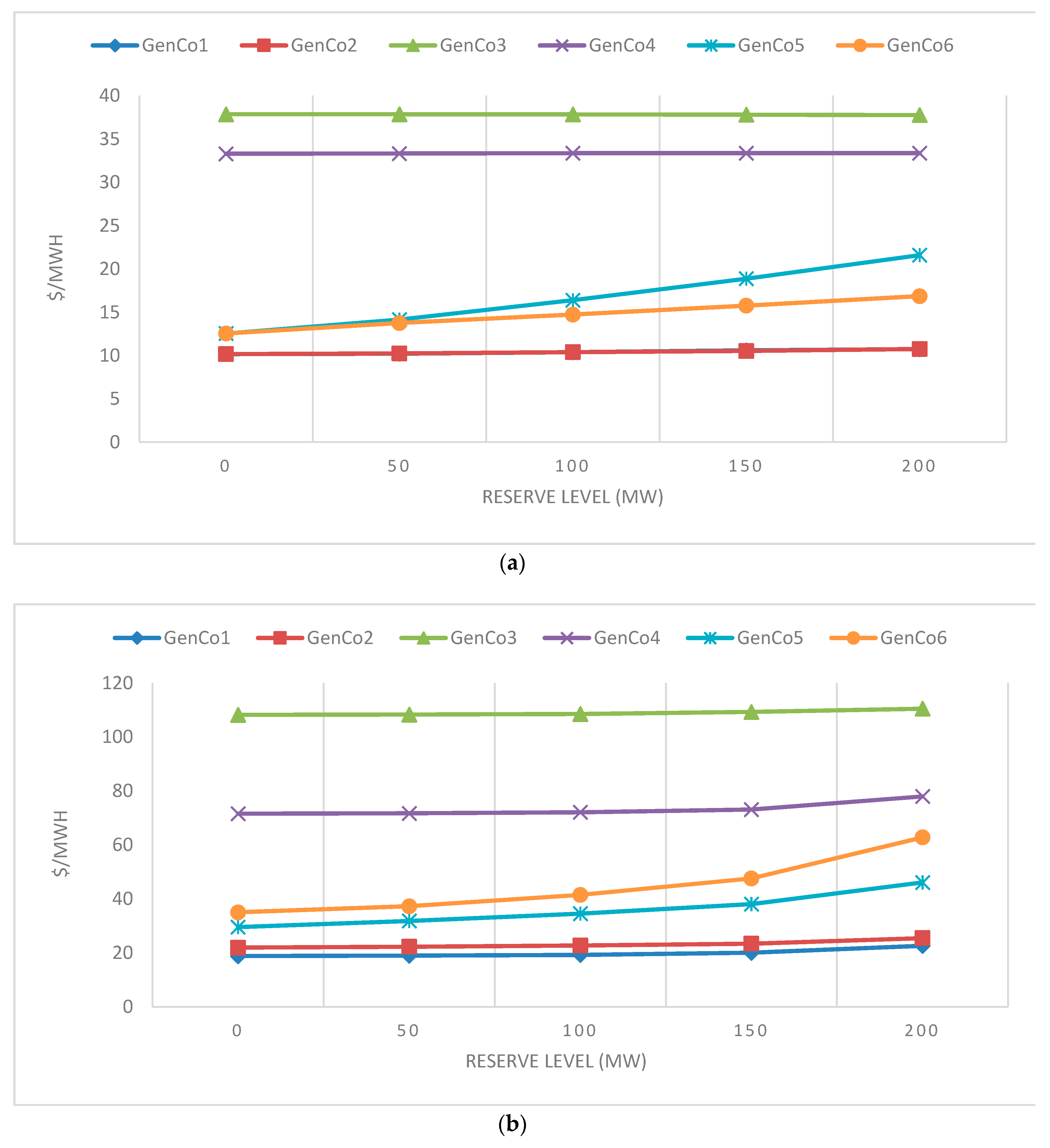 Energies 12 02820 g008