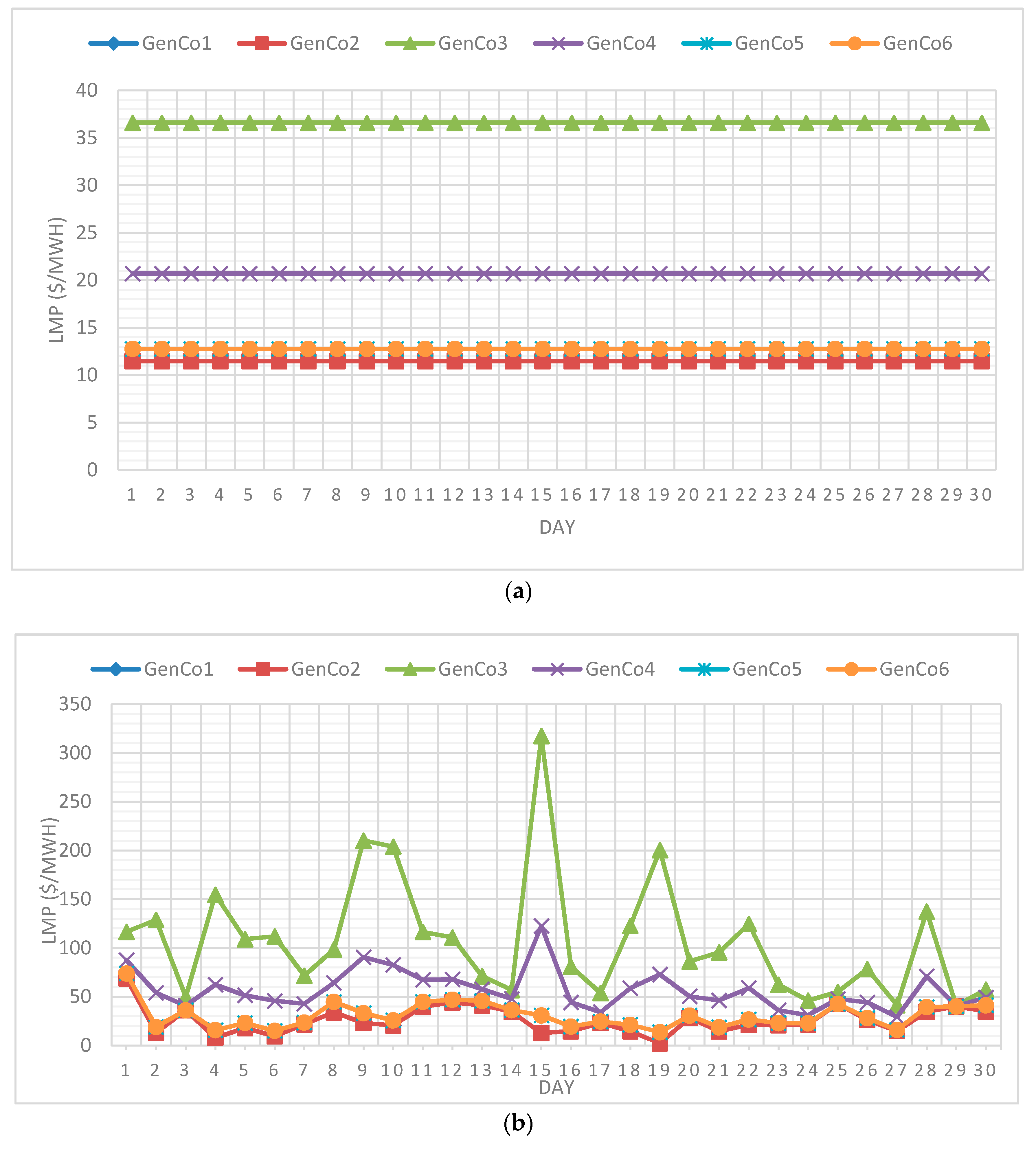 Energies 12 02820 g013