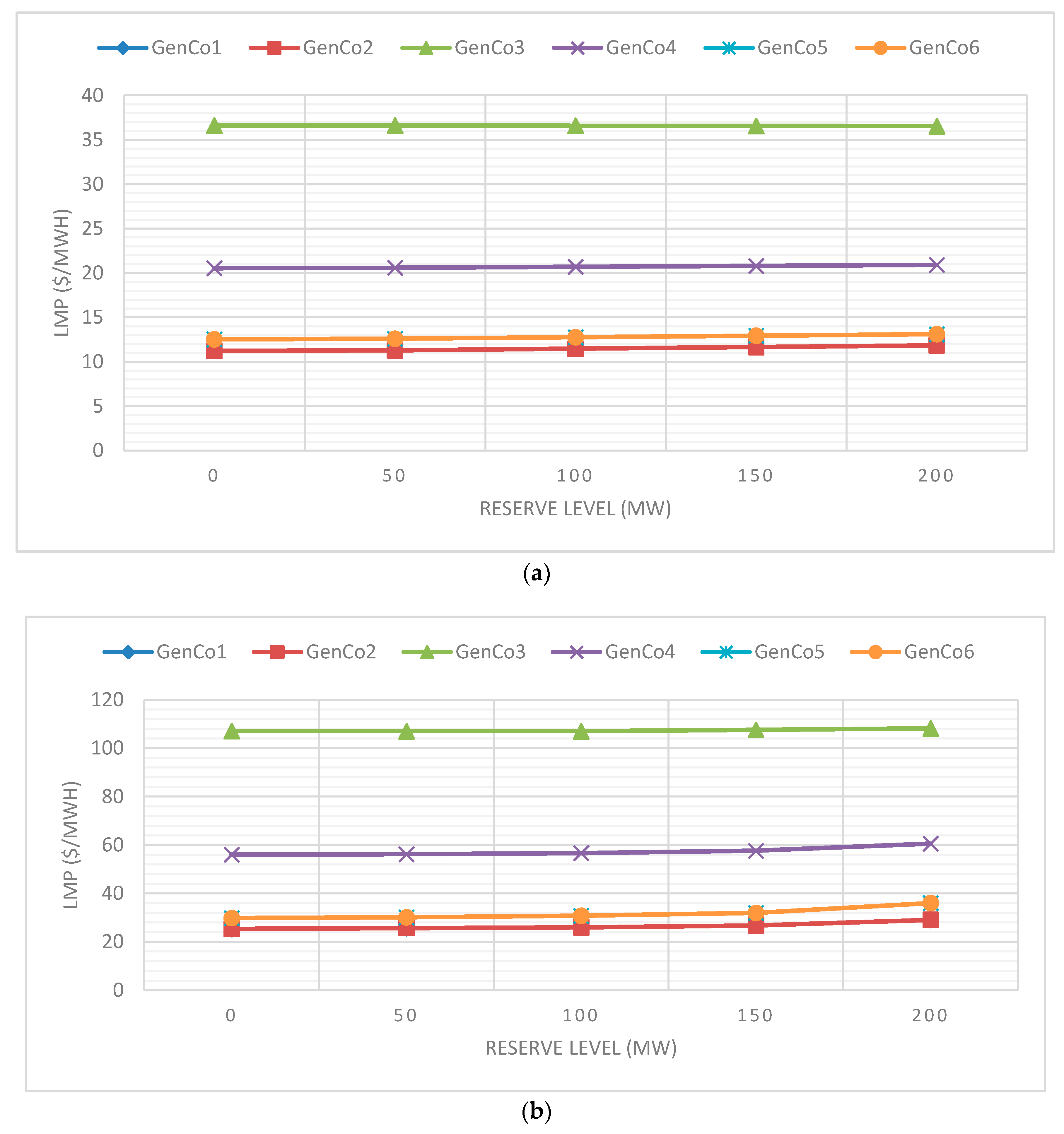 Energies 12 02820 g014