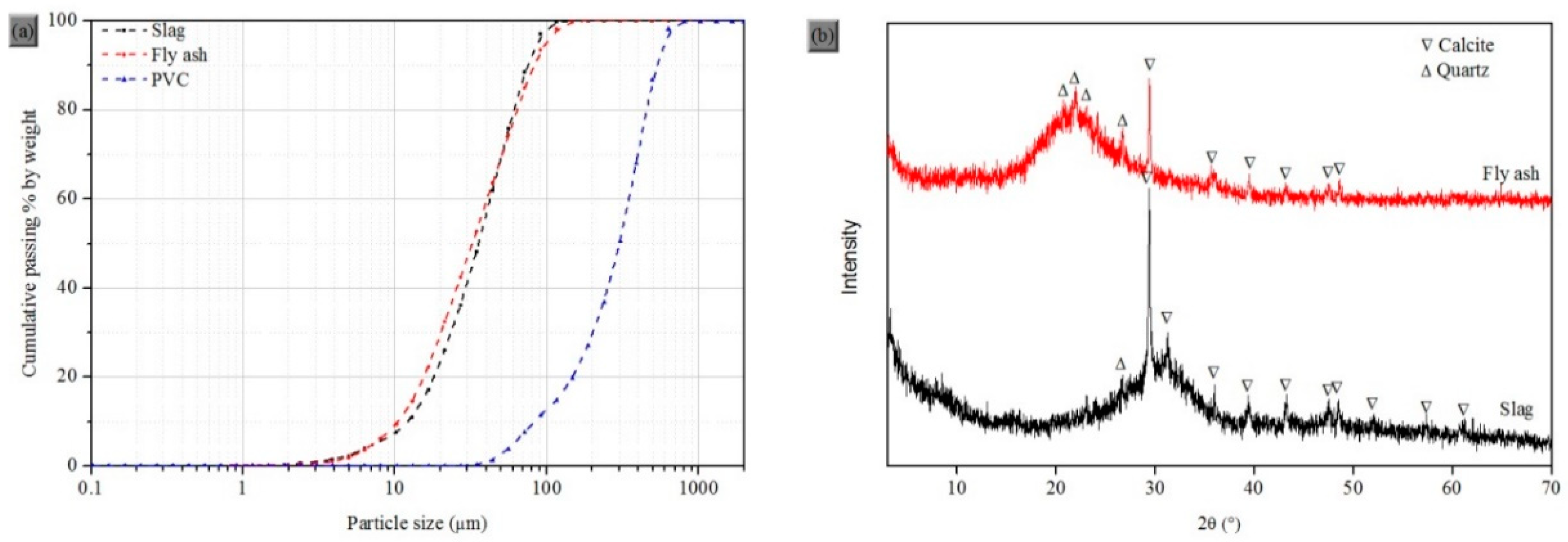 Catalytic Oxidation Of Vinyl Chloride Emissions Over Co Ce Composite Oxide Catalysts Sciencedirect