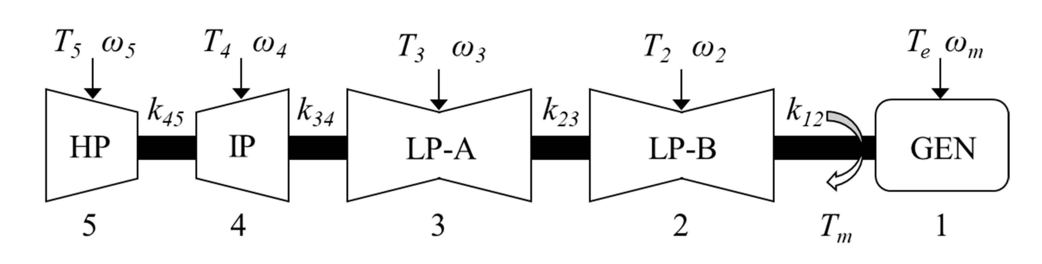 Energies | Free Full-Text | Analysis and Mitigation of 