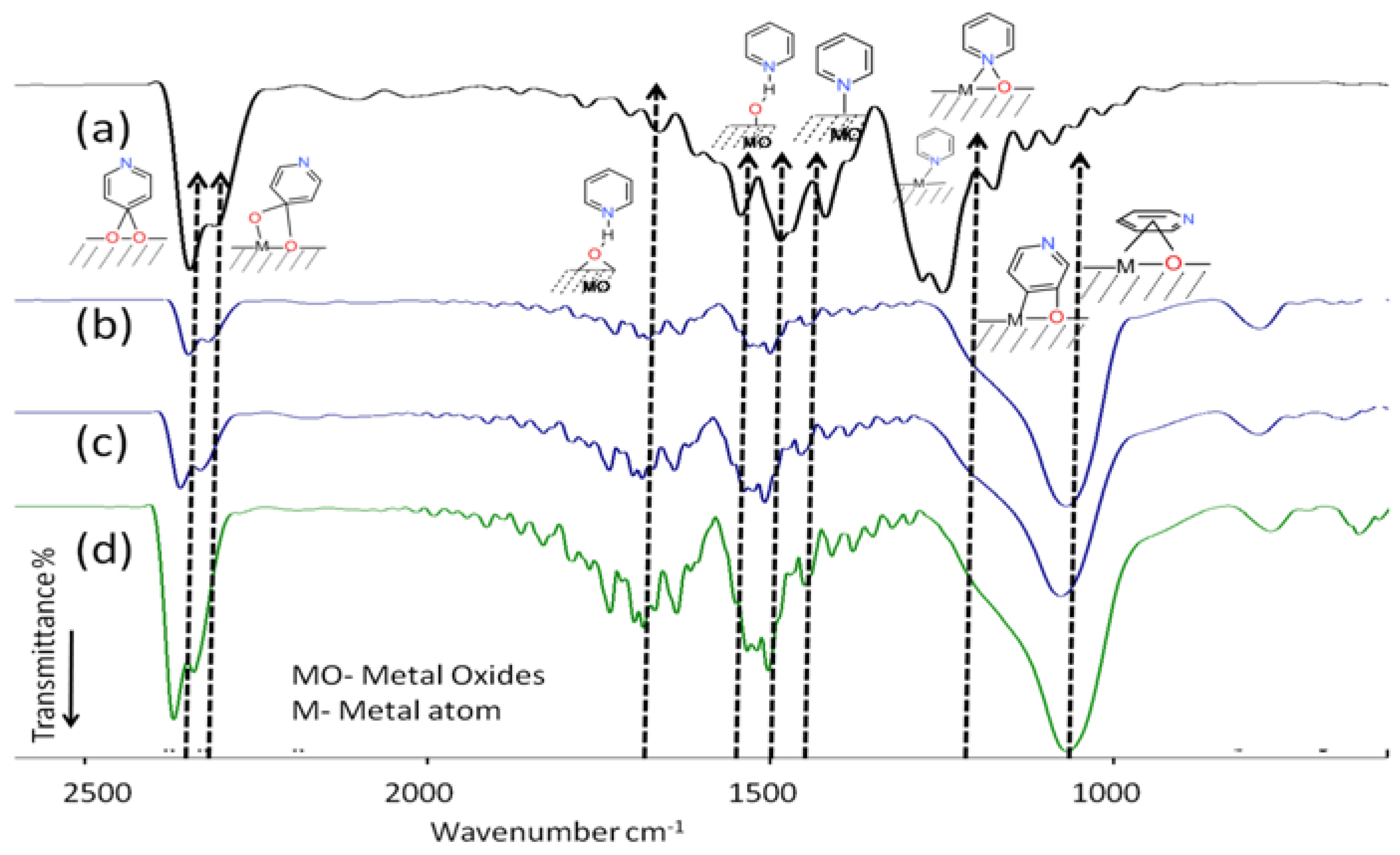 Energies 12 02853 g002