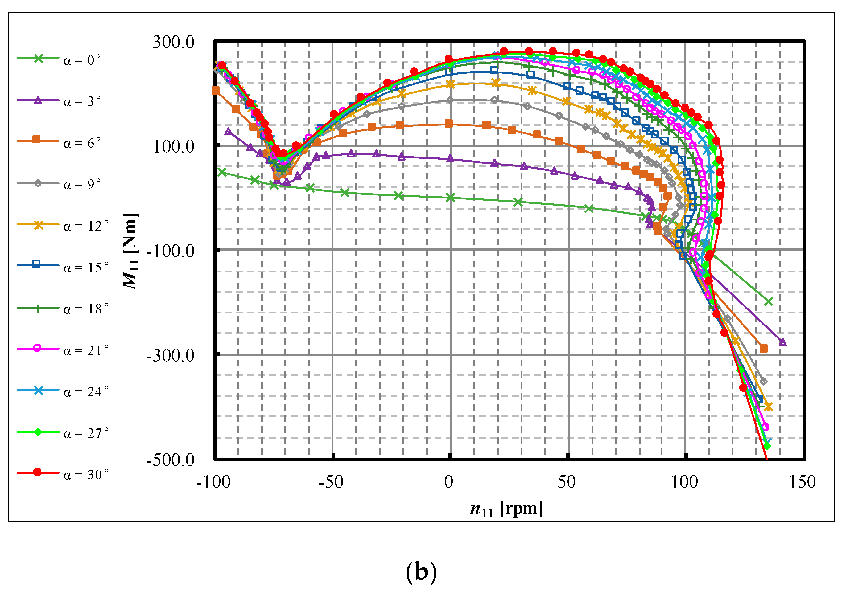 Energies 12 02854 g005b