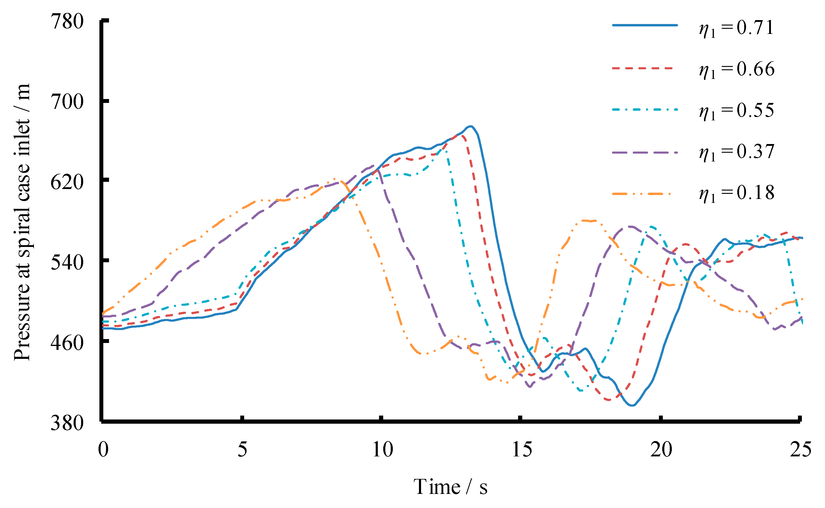 Energies 12 02854 g008
