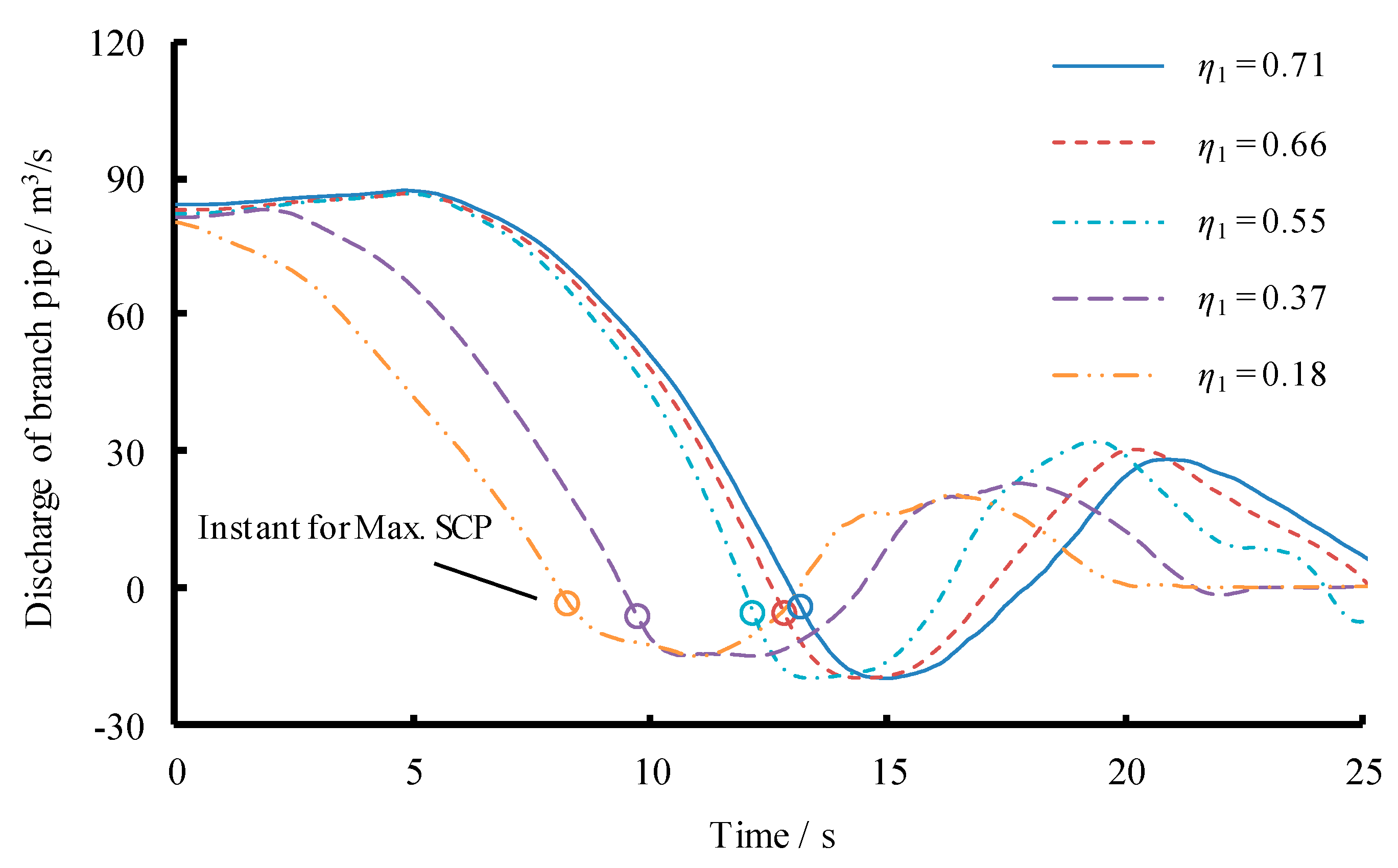 Energies 12 02854 g012