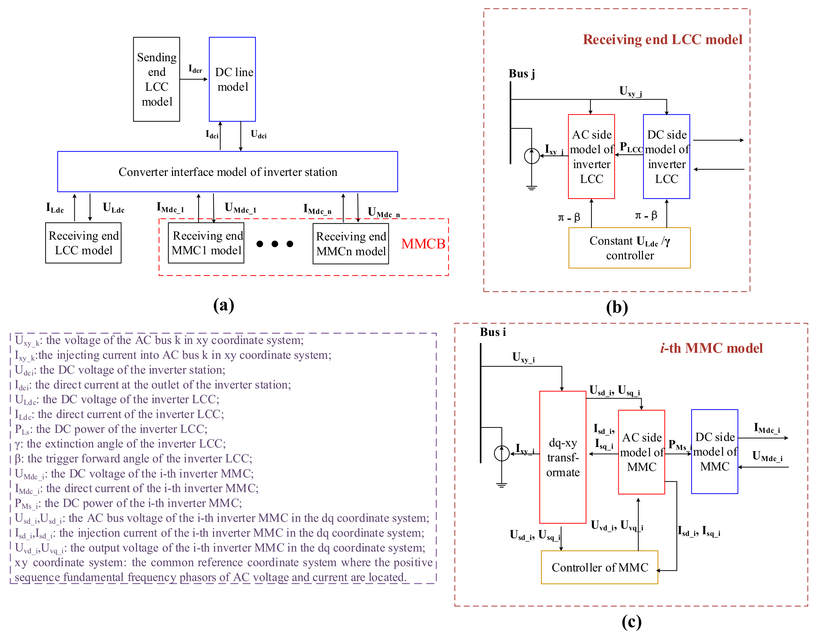 Energies 12 02856 g002