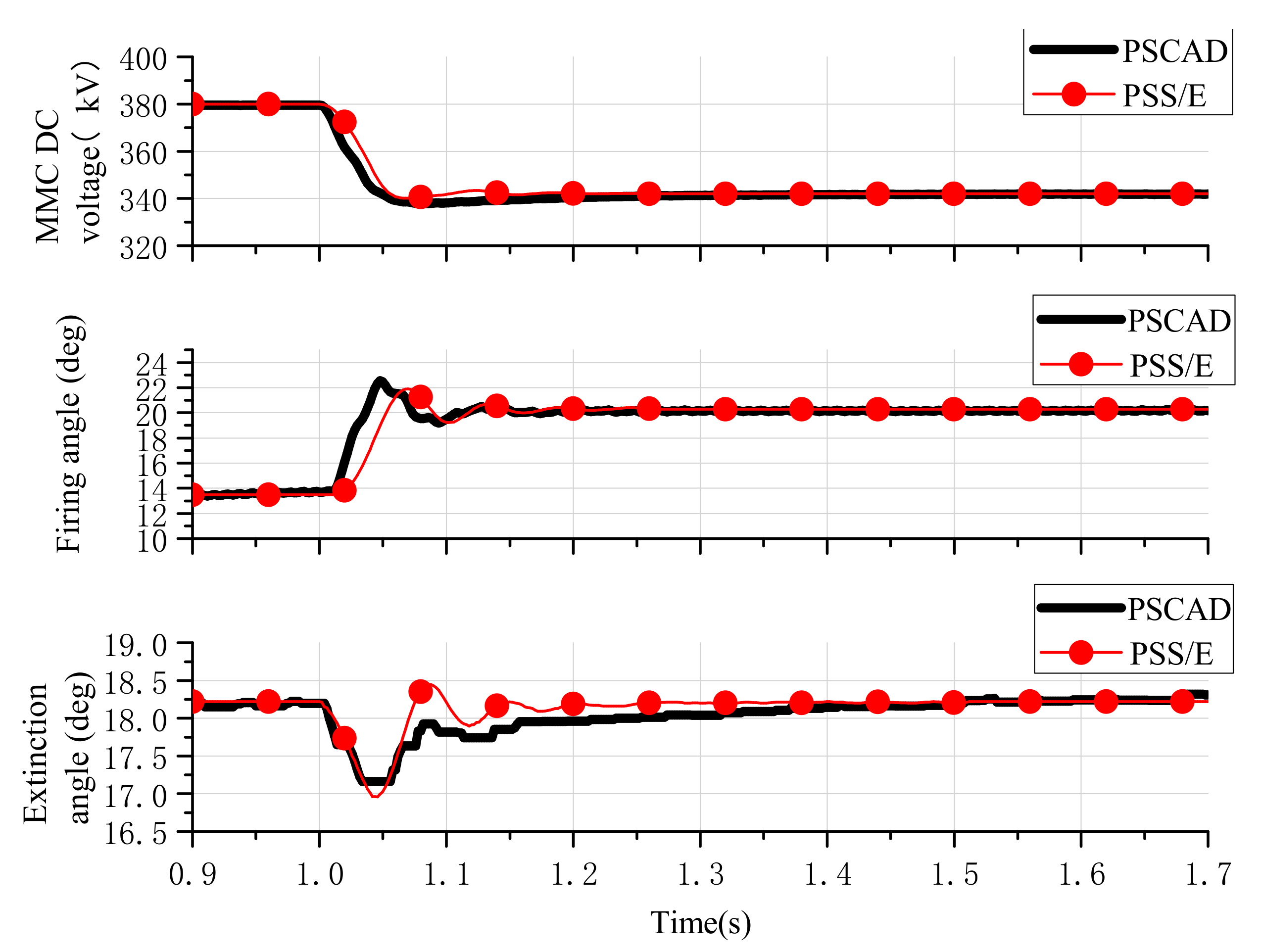 Energies 12 02856 g008