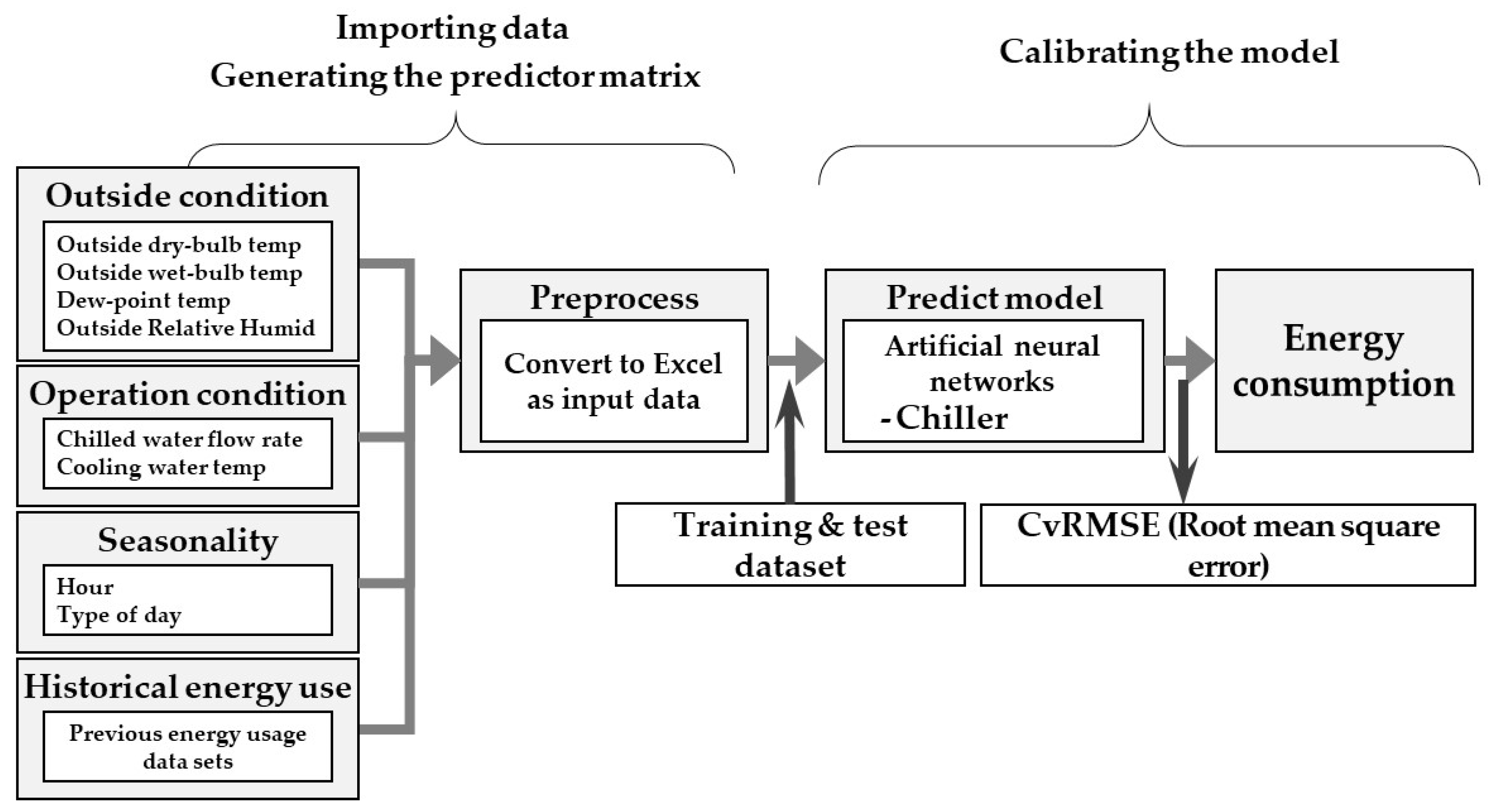 Energies 12 02860 g002 Energies 12 02860 g002