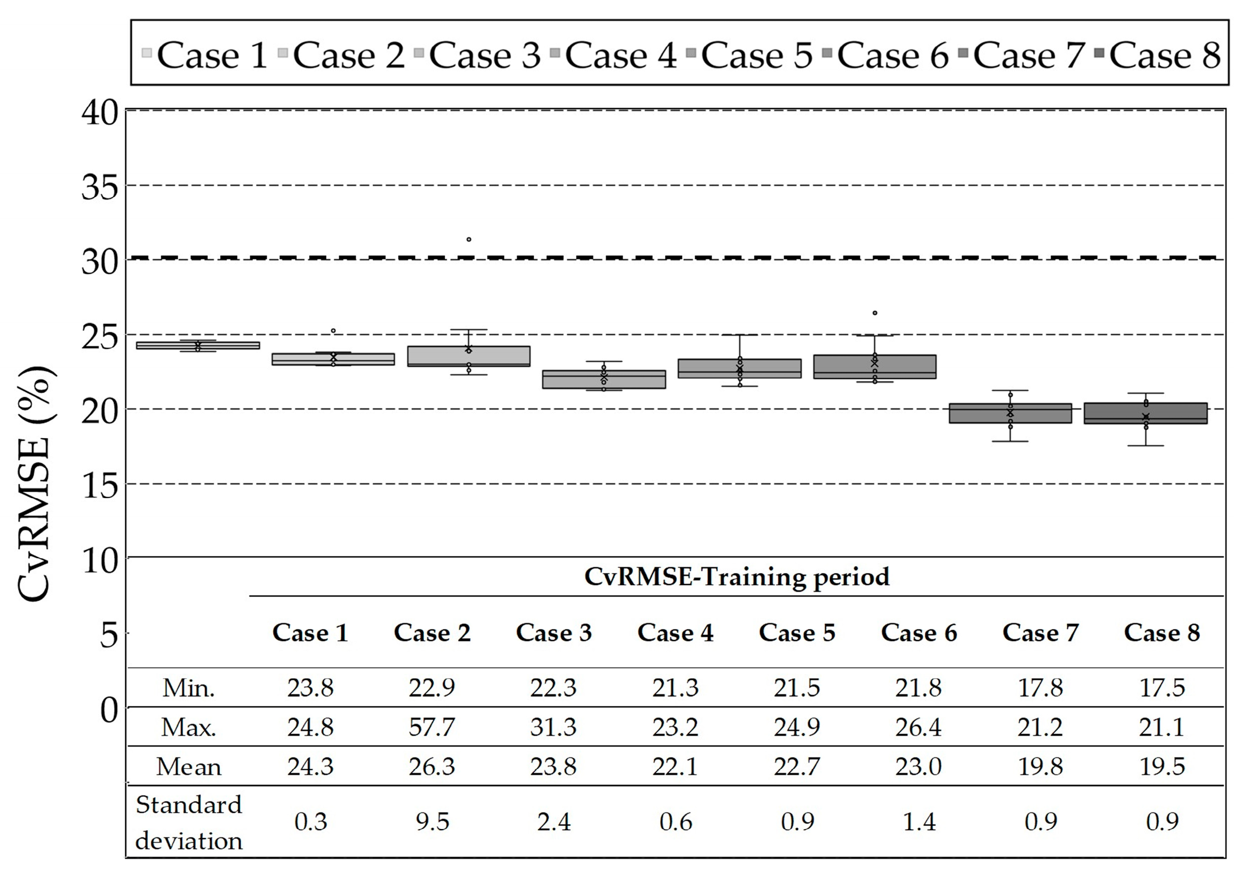 Energies 12 02860 g003 Energies 12 02860 g003