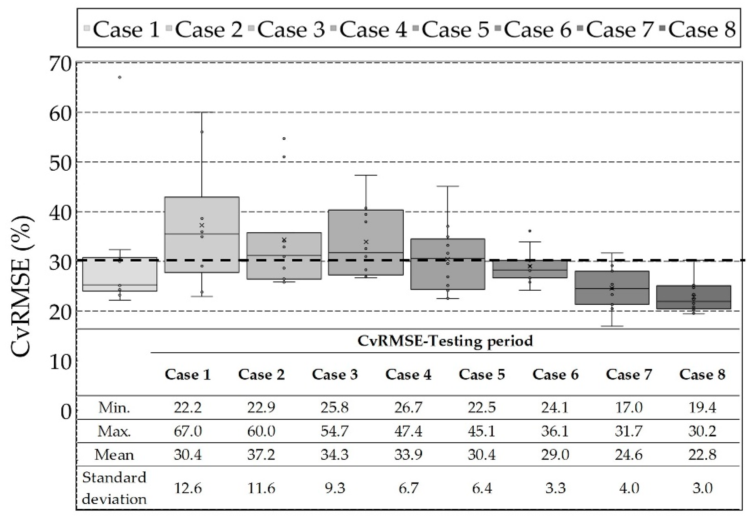 Energies 12 02860 g004 Energies 12 02860 g004
