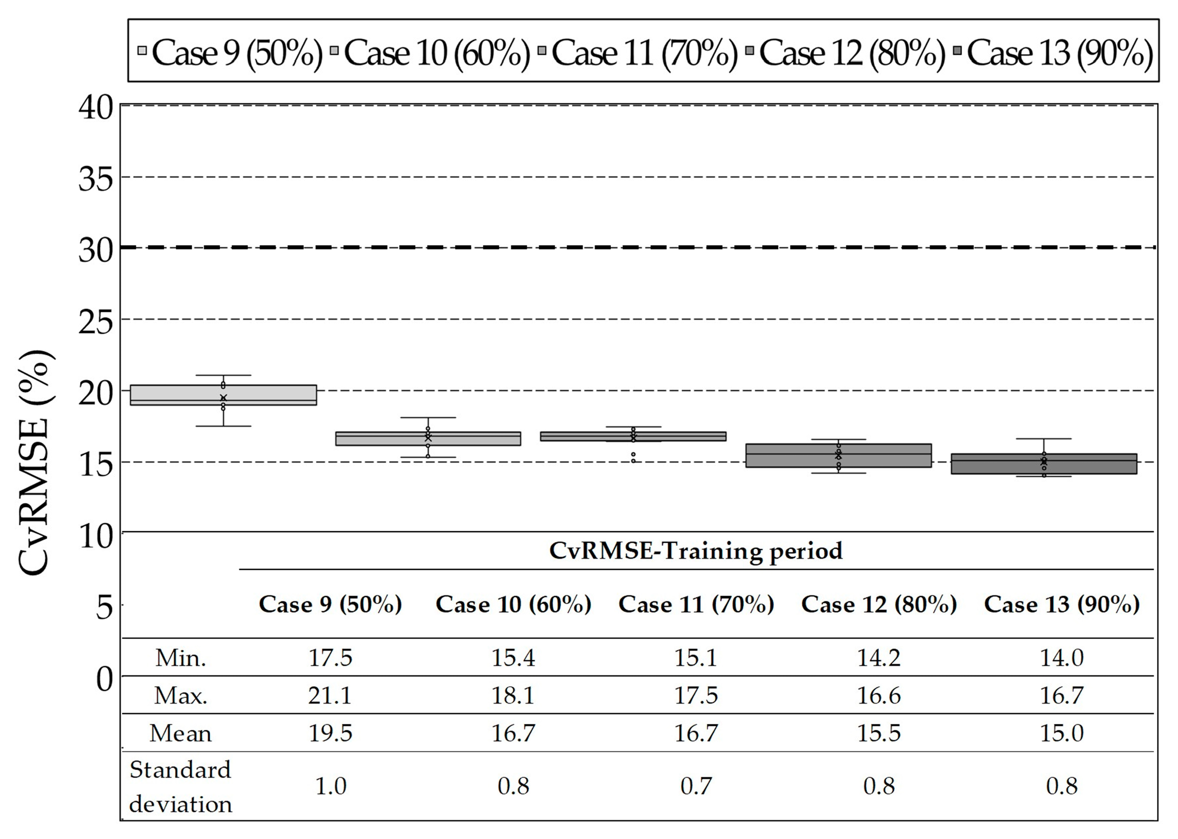 Energies 12 02860 g005 Energies 12 02860 g005