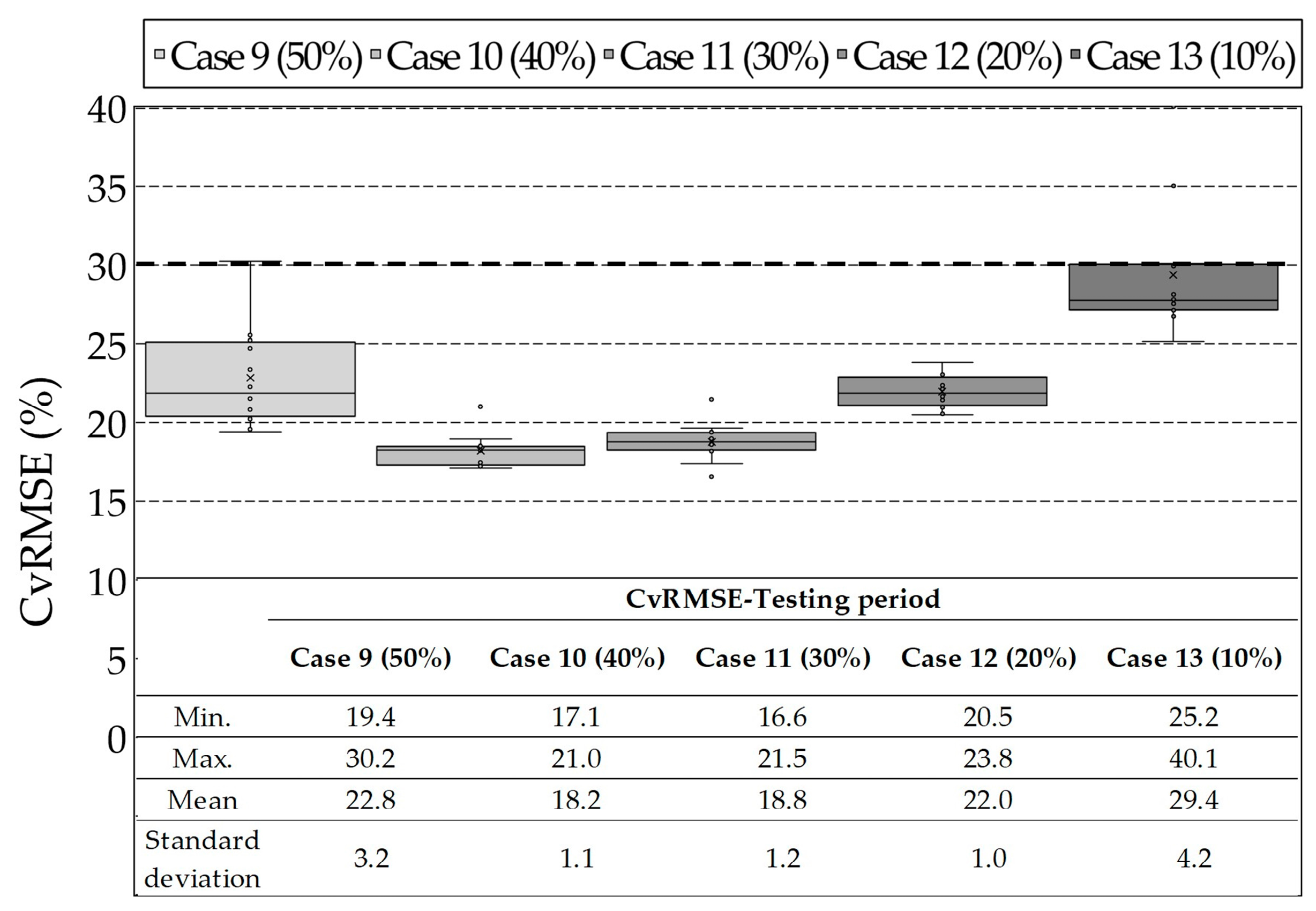Energies 12 02860 g006 Energies 12 02860 g006