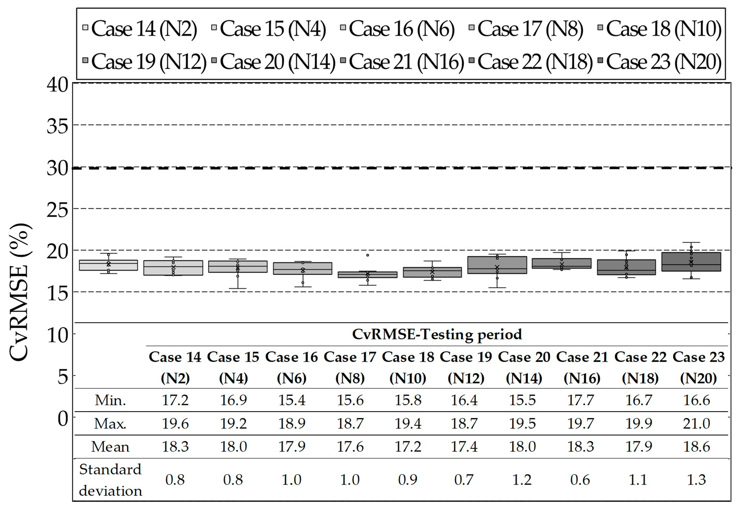 Energies 12 02860 g008 Energies 12 02860 g008