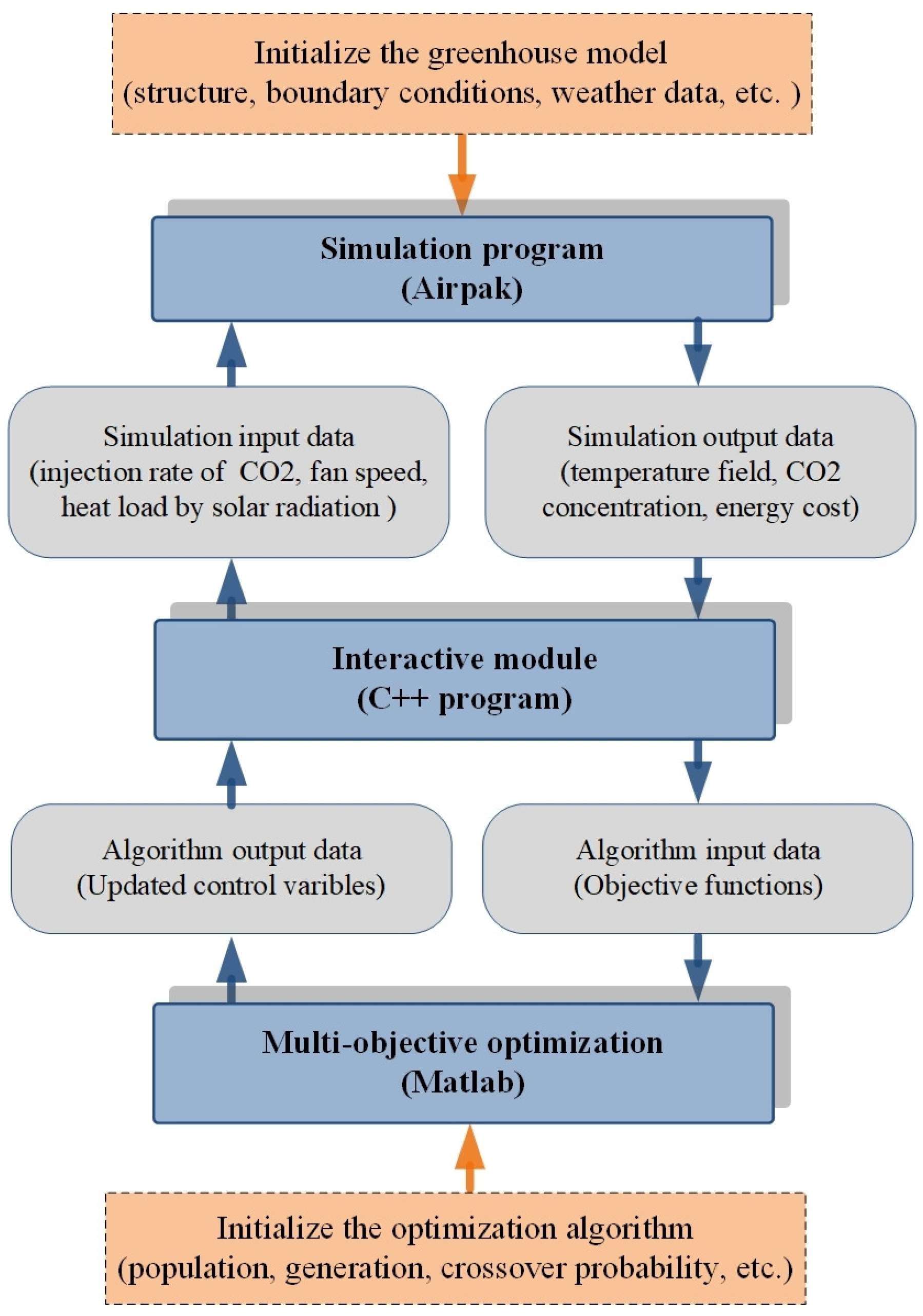 Energies 12 02873 g002 Energies 12 02873 g002