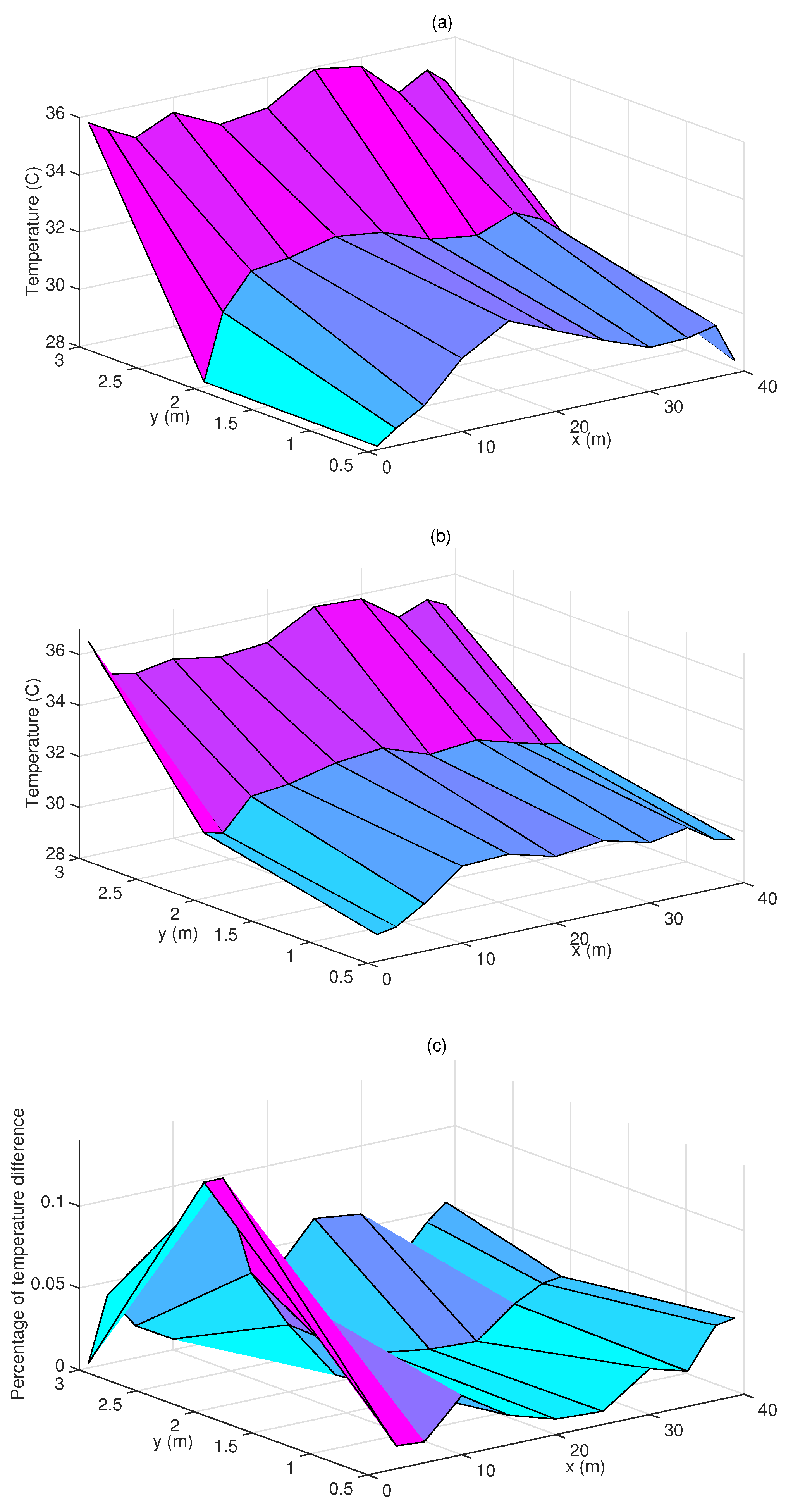 Energies 12 02873 g008 Energies 12 02873 g008