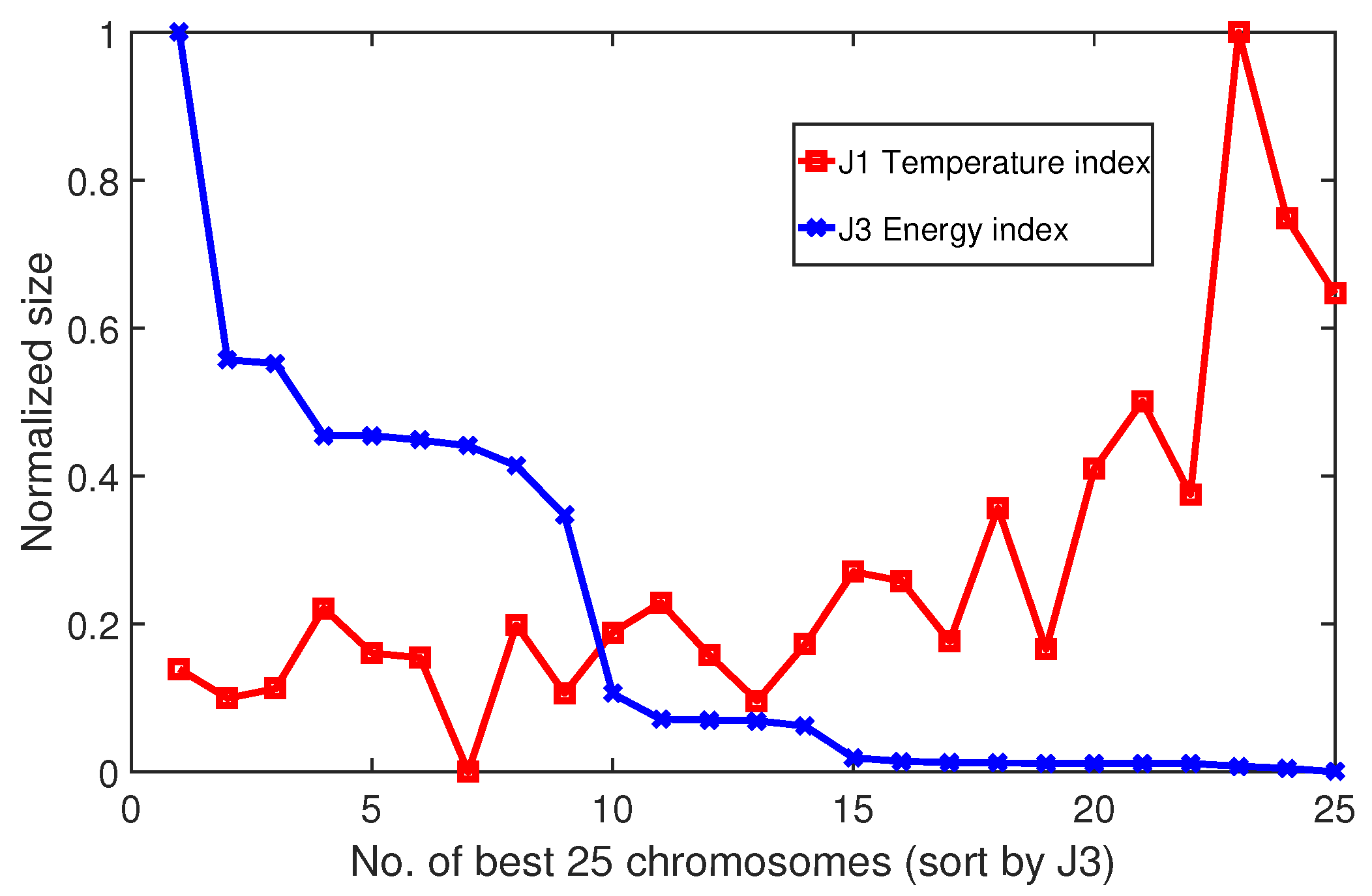 Energies 12 02873 g012 Energies 12 02873 g012