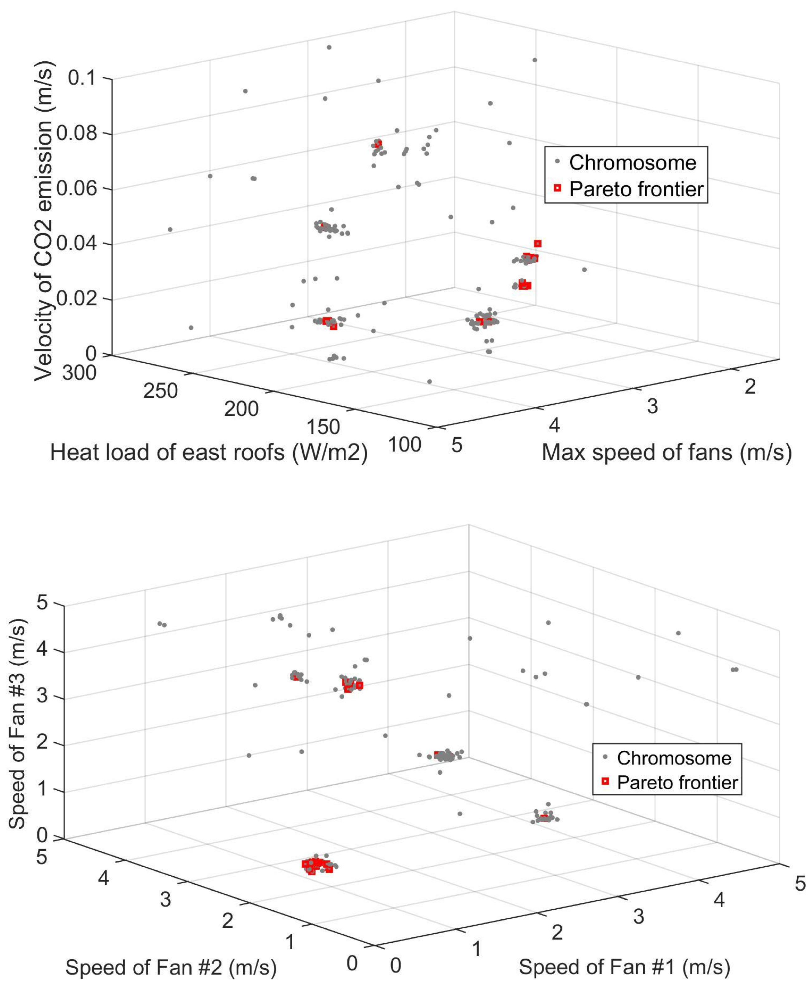 Energies 12 02873 g013 Energies 12 02873 g013