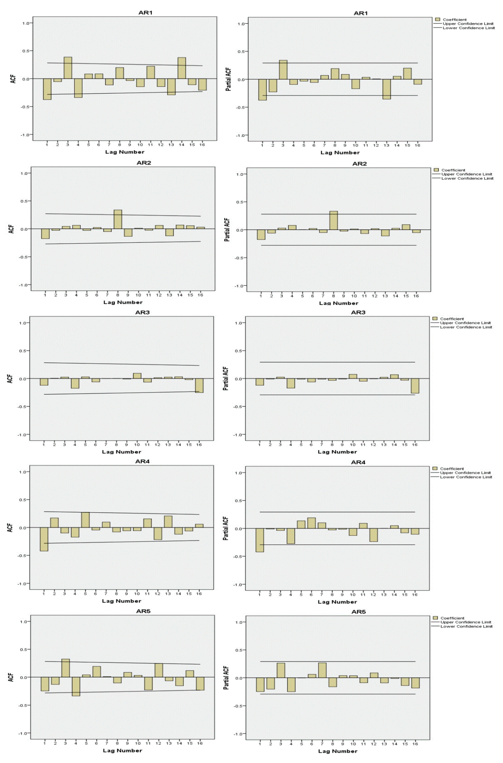 Energies 12 02888 g006