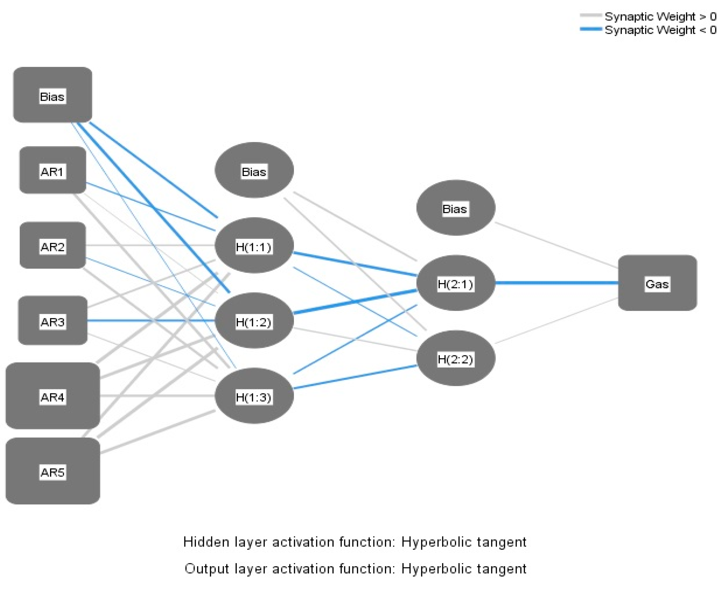 Energies 12 02888 g008