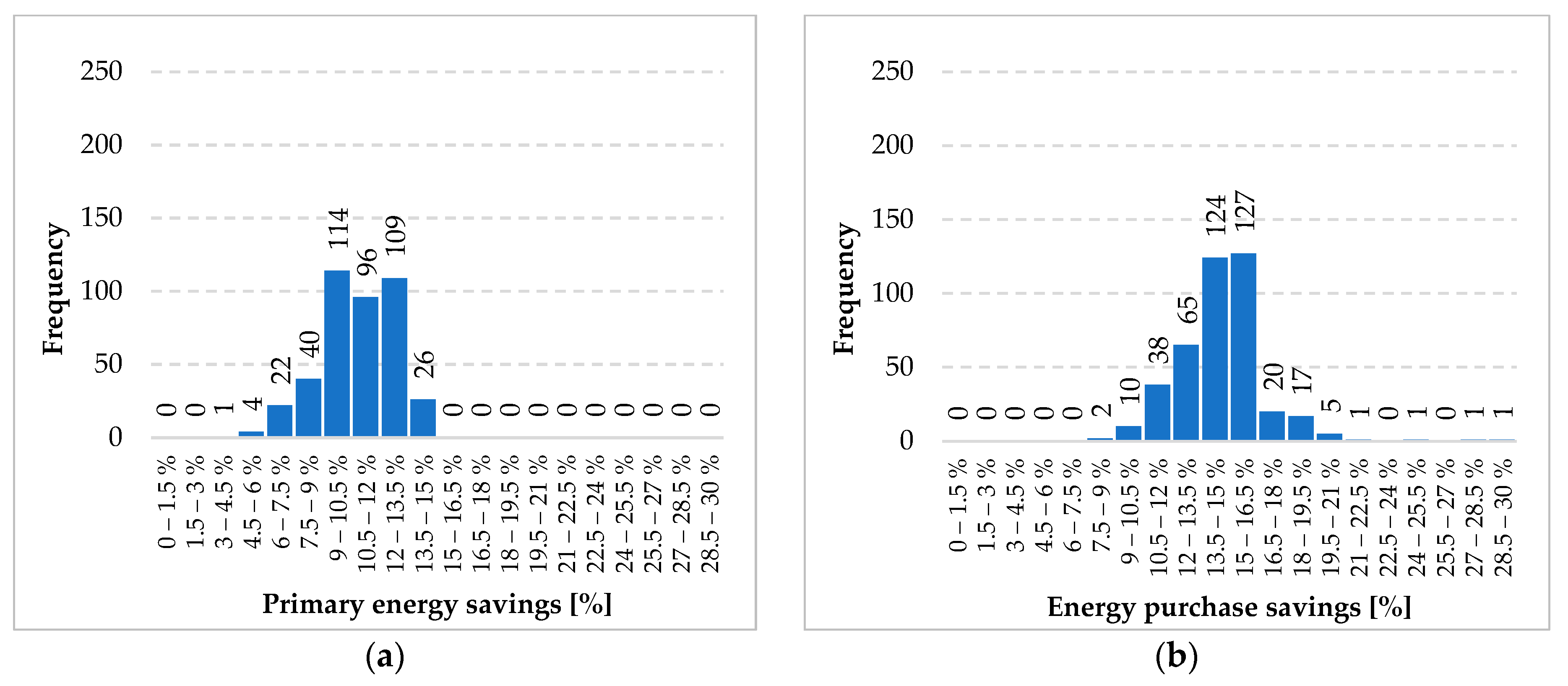 Energies Free Full Text Energy Use In Residential Buildings Impact Of Building Automation Control Systems On Energy Performance And Flexibility Html