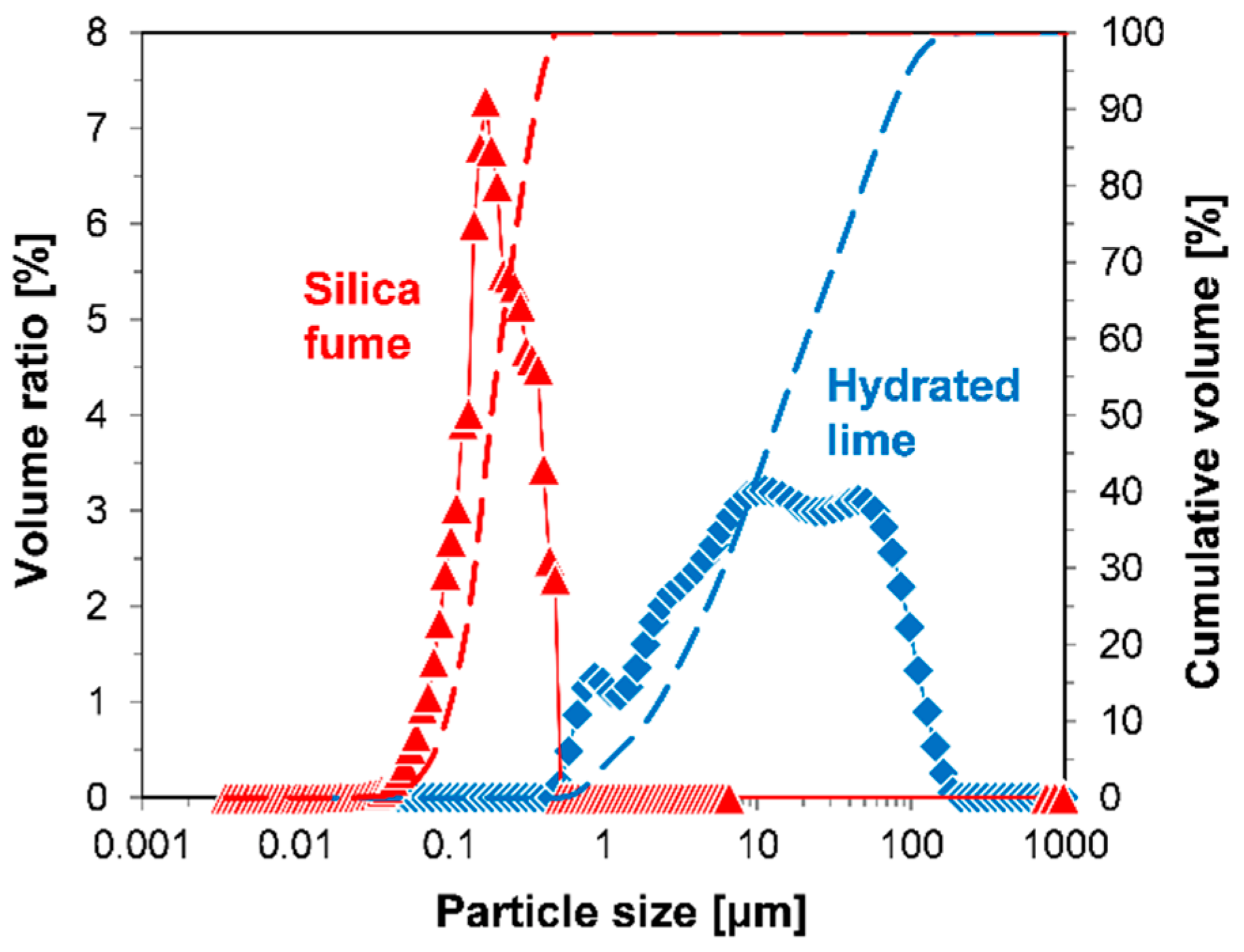 Energies 12 02903 g001 Energies 12 02903 g001