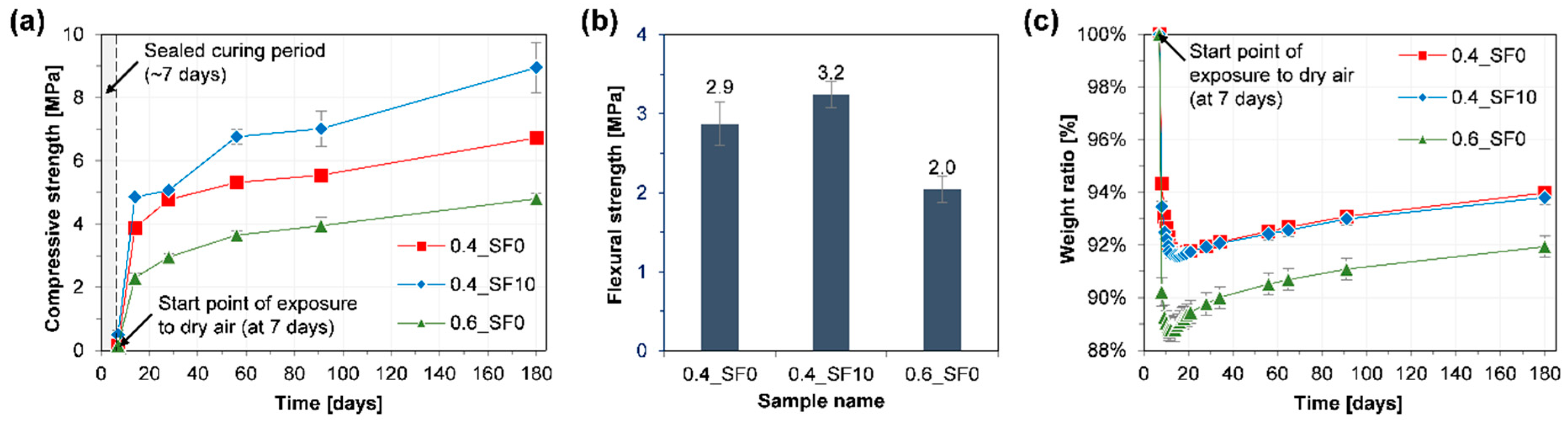 Energies 12 02903 g002 Energies 12 02903 g002