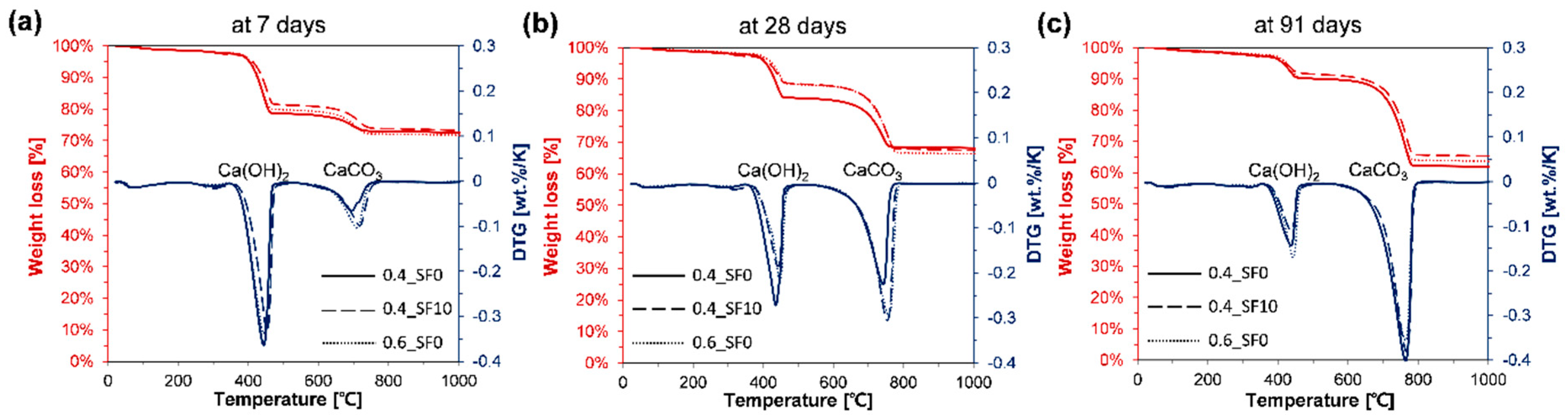 Energies 12 02903 g005 Energies 12 02903 g005