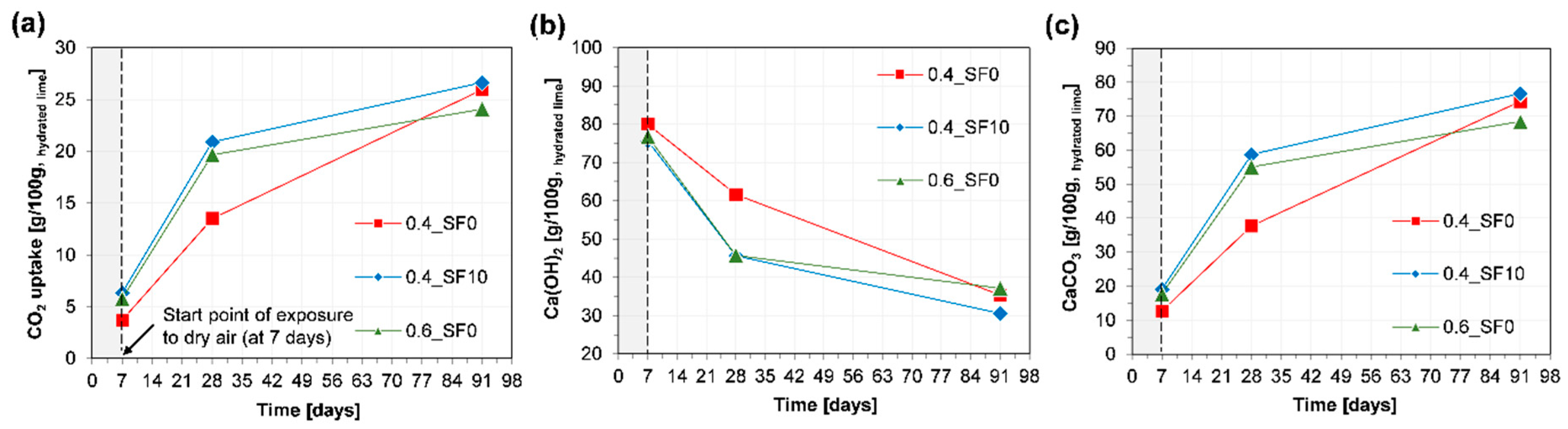 Energies 12 02903 g006 Energies 12 02903 g006
