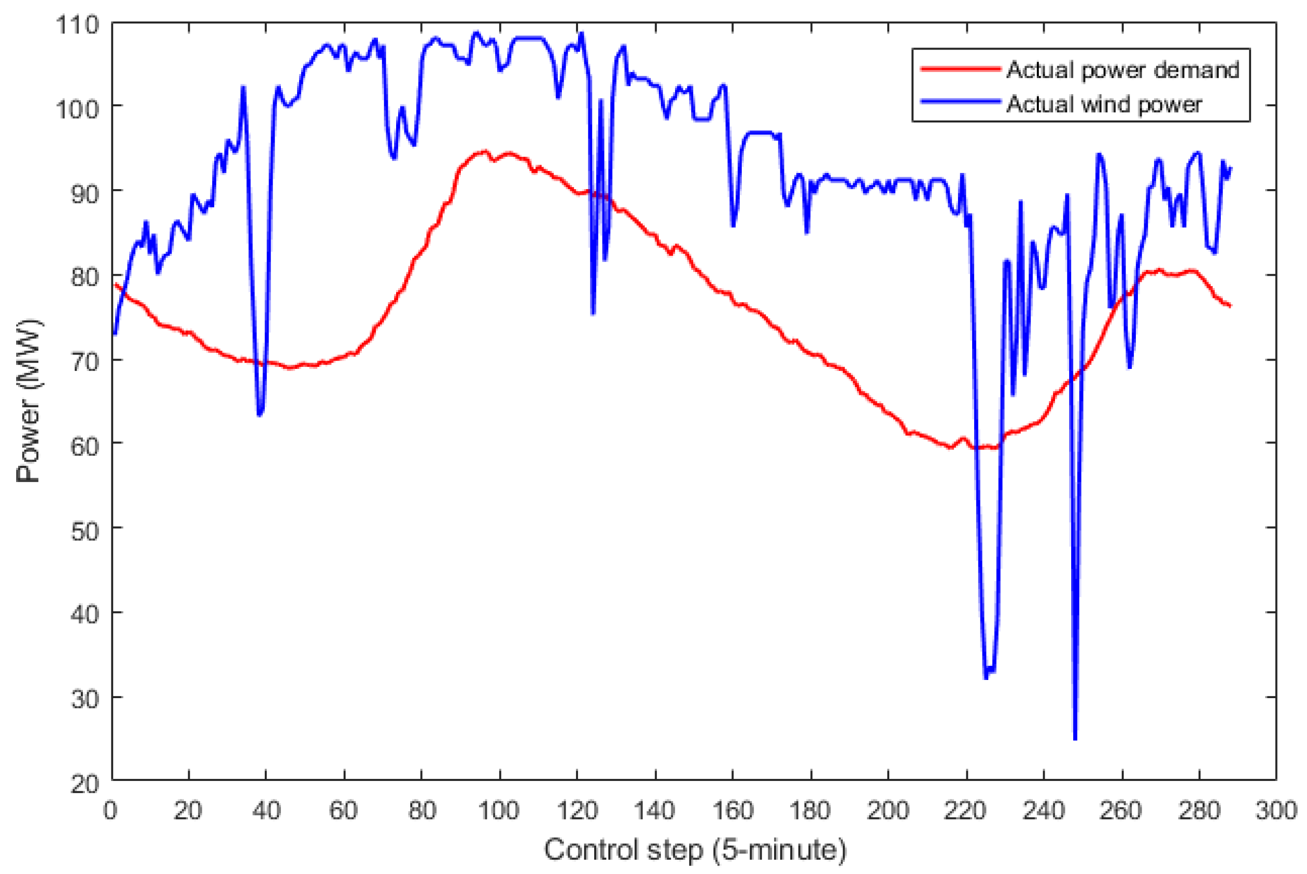 Energies 12 02904 g006