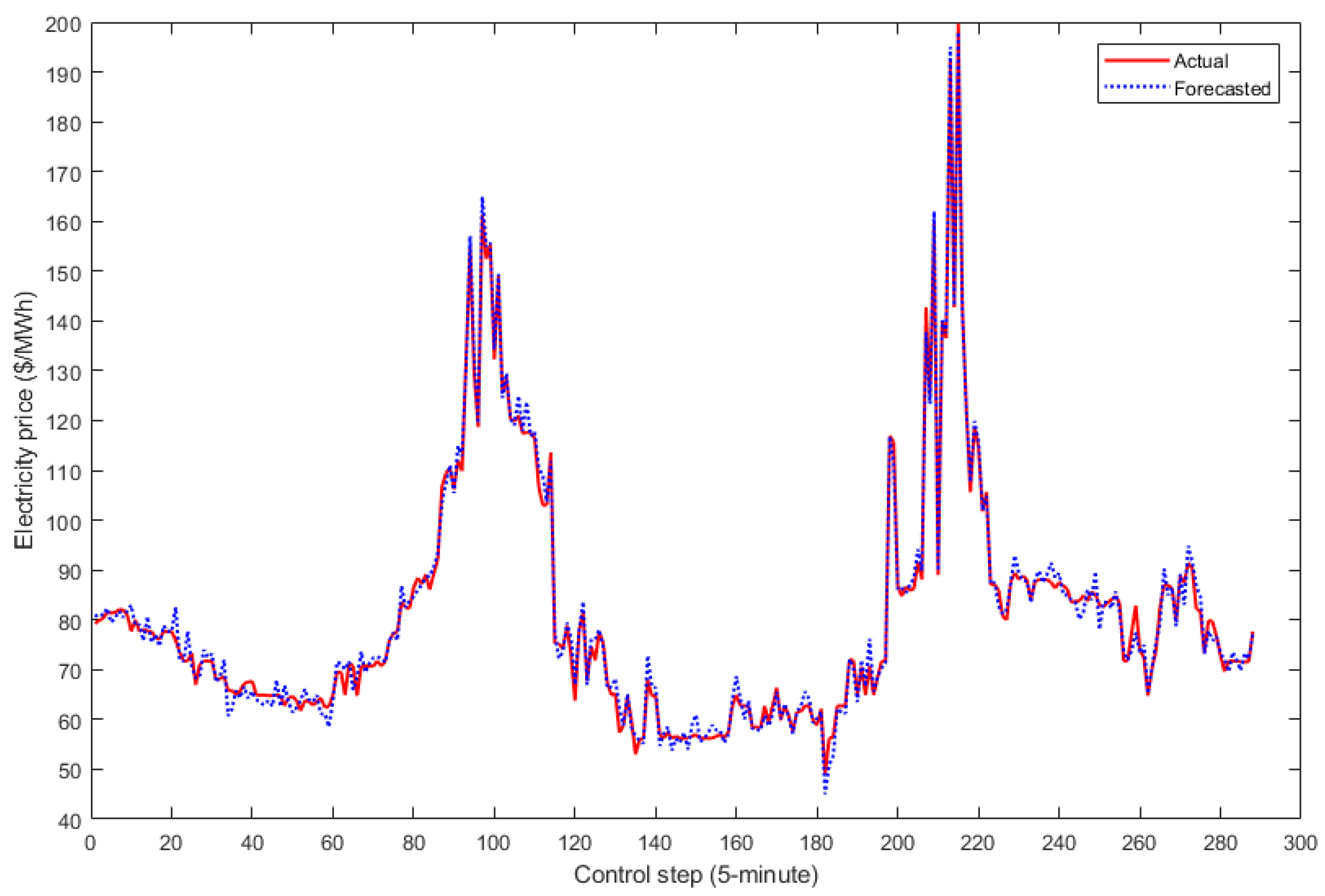 Energies 12 02904 g007