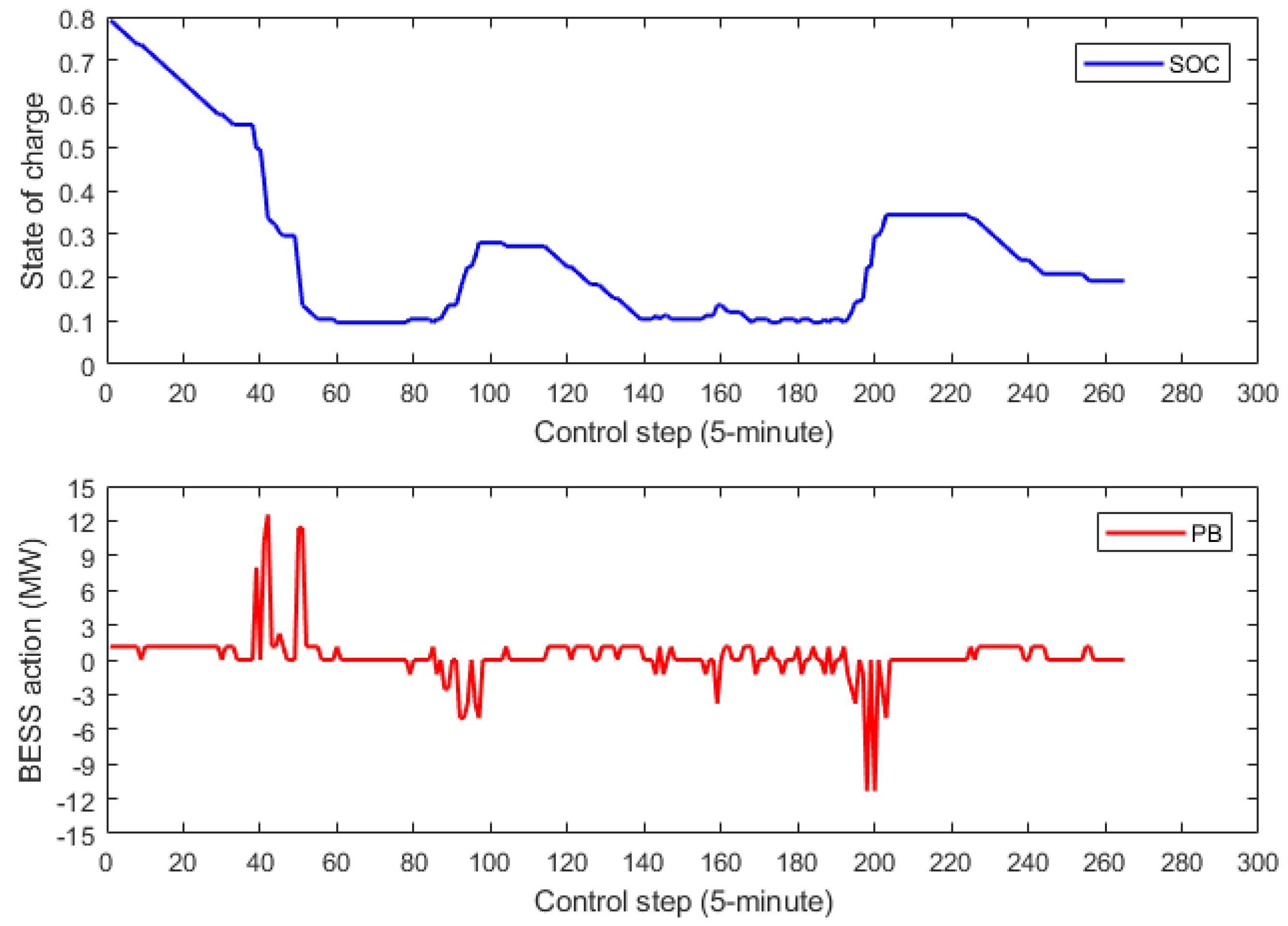 Energies 12 02904 g008
