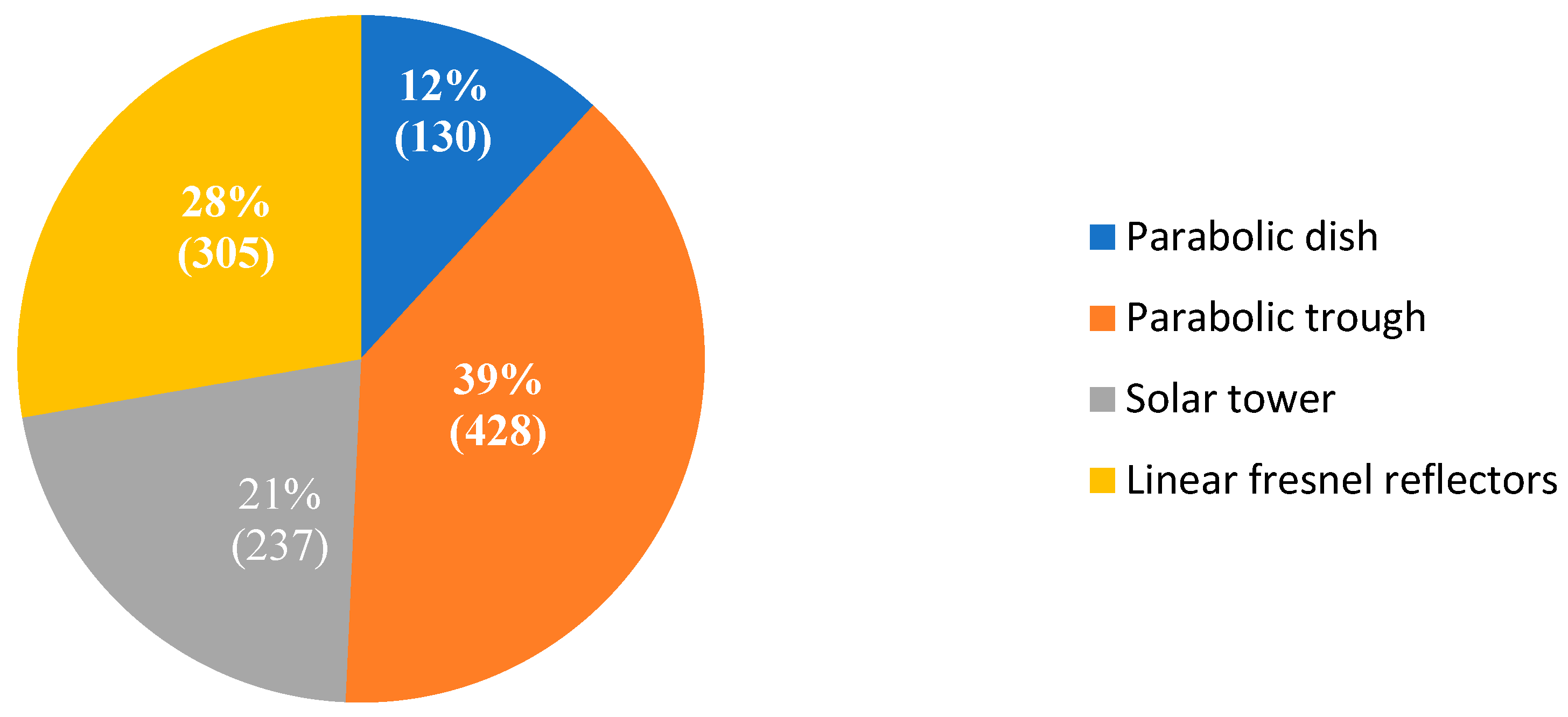 Energies 12 02930 g004