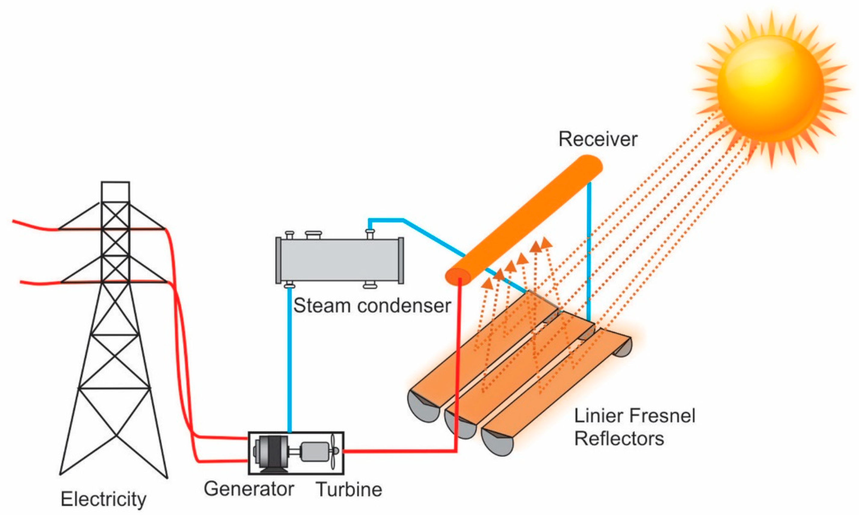 Energies 12 02930 g012