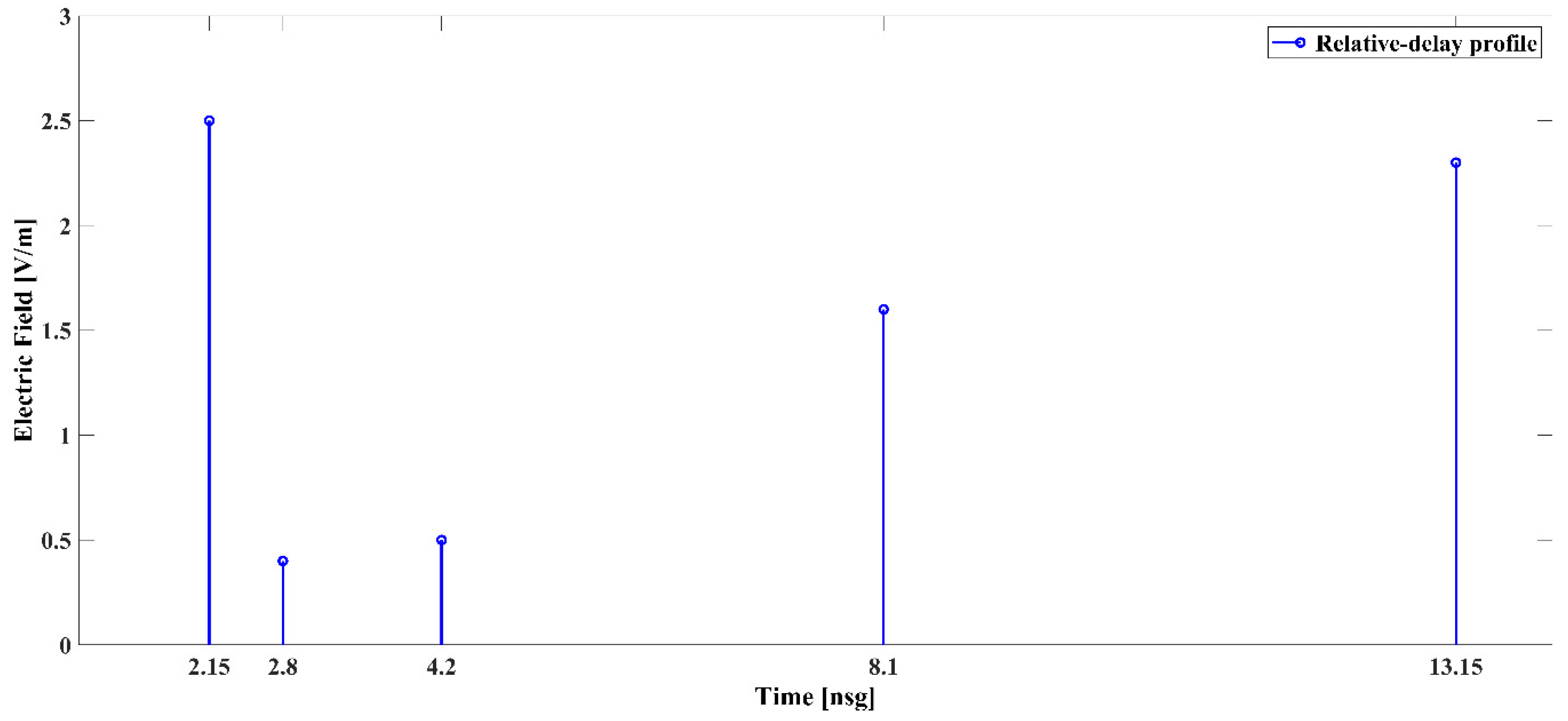 Energies 12 02943 g003