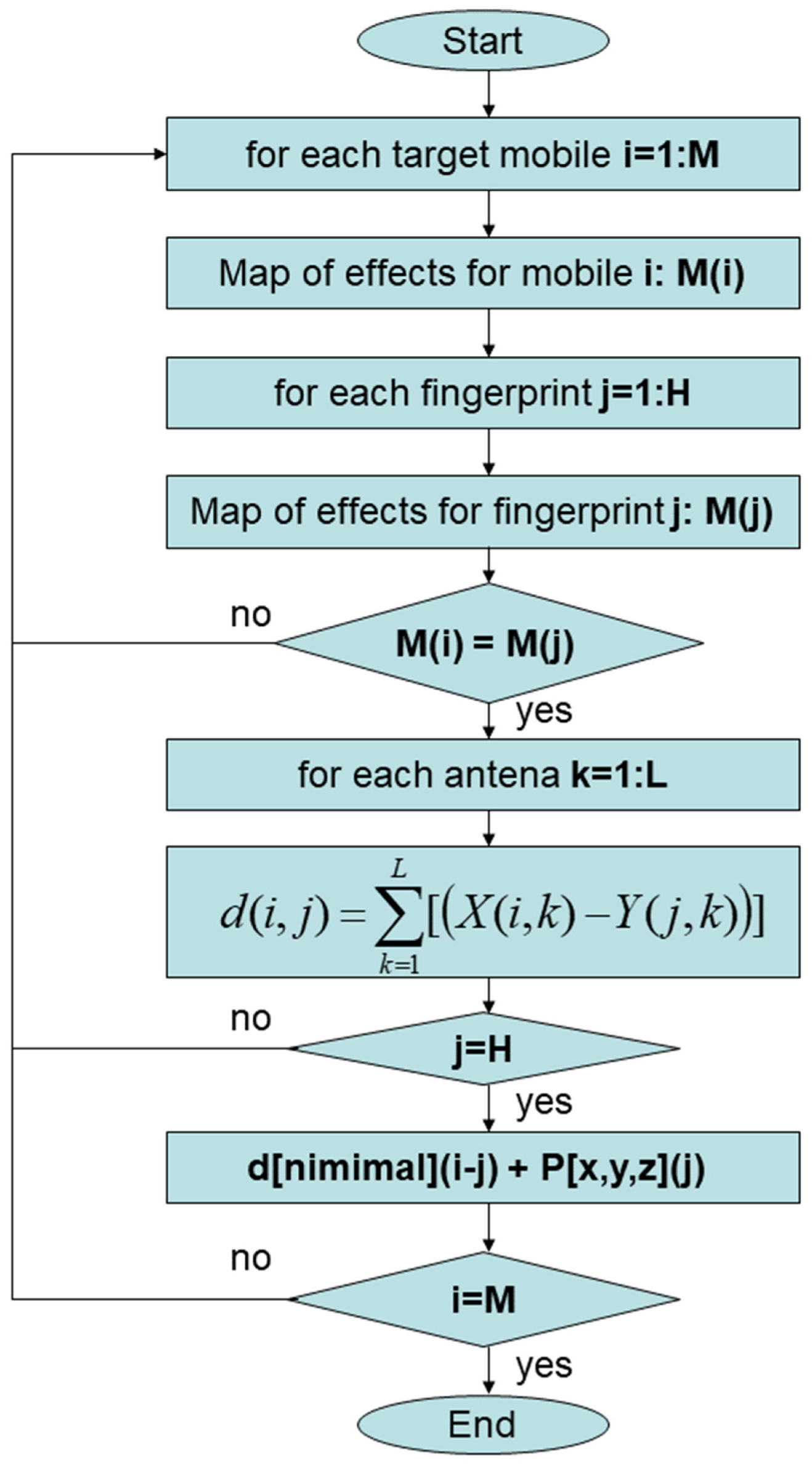 Energies 12 02943 g004