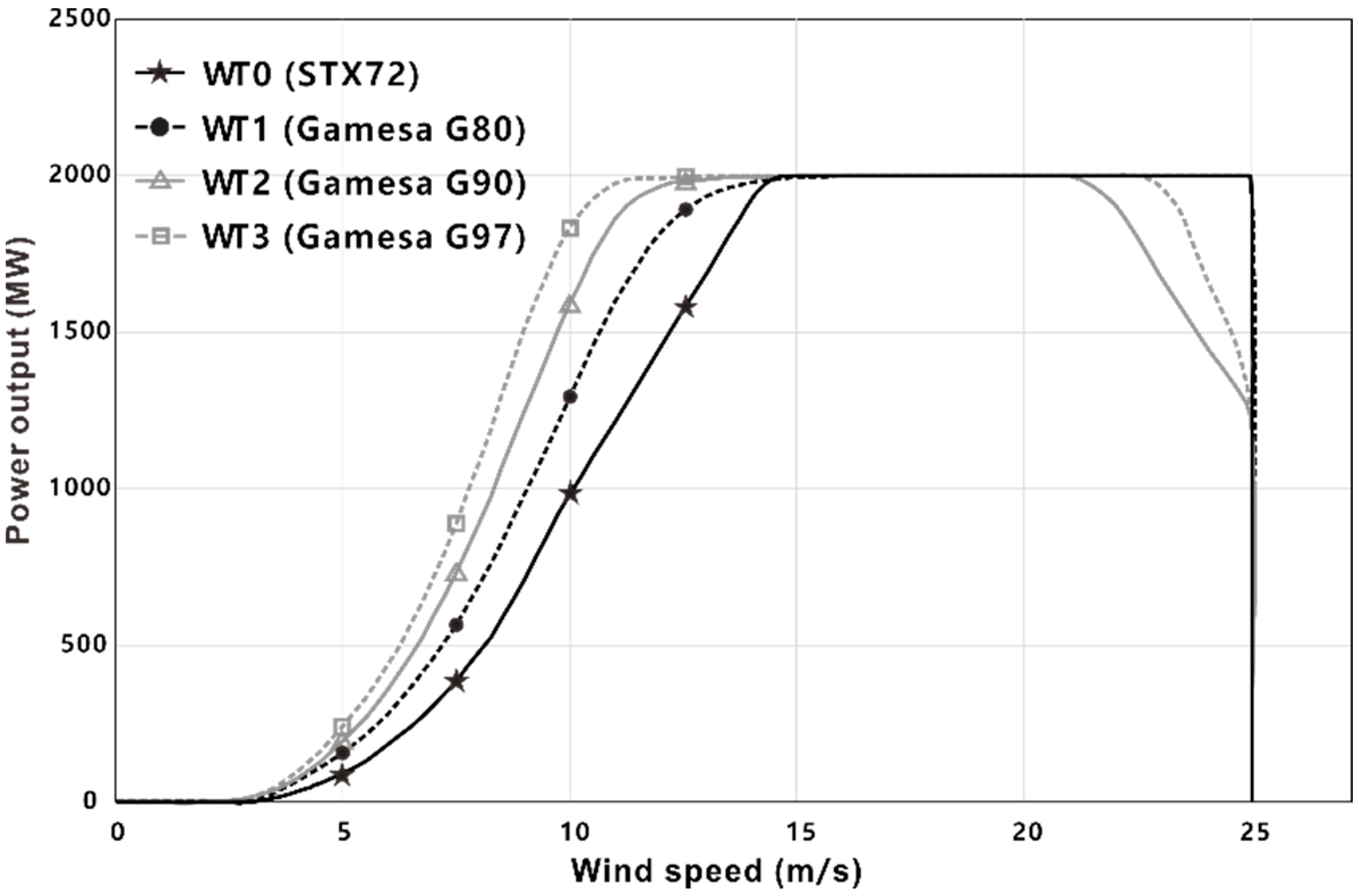 Energies 12 02949 g004 Energies 12 02949 g004