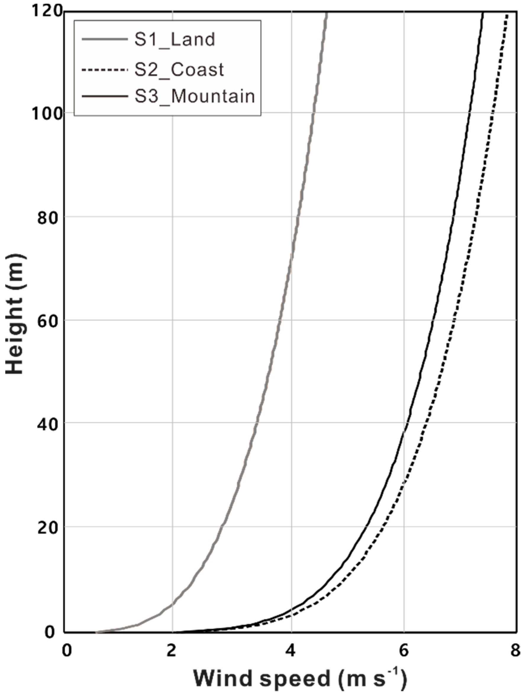 Energies 12 02949 g007 Energies 12 02949 g007