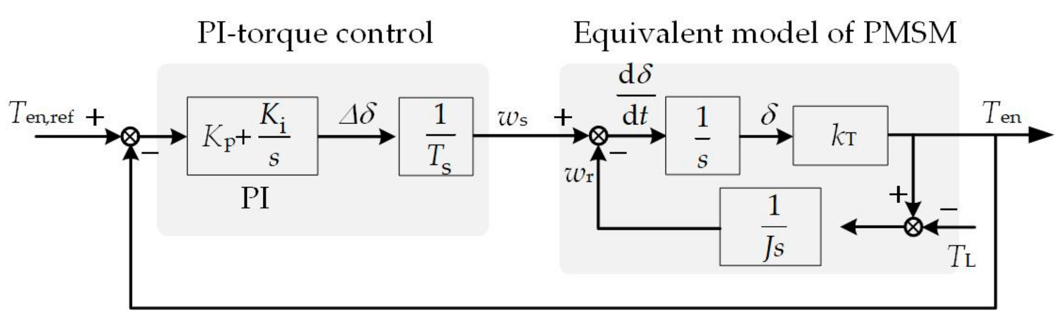 Energies 12 02951 g002