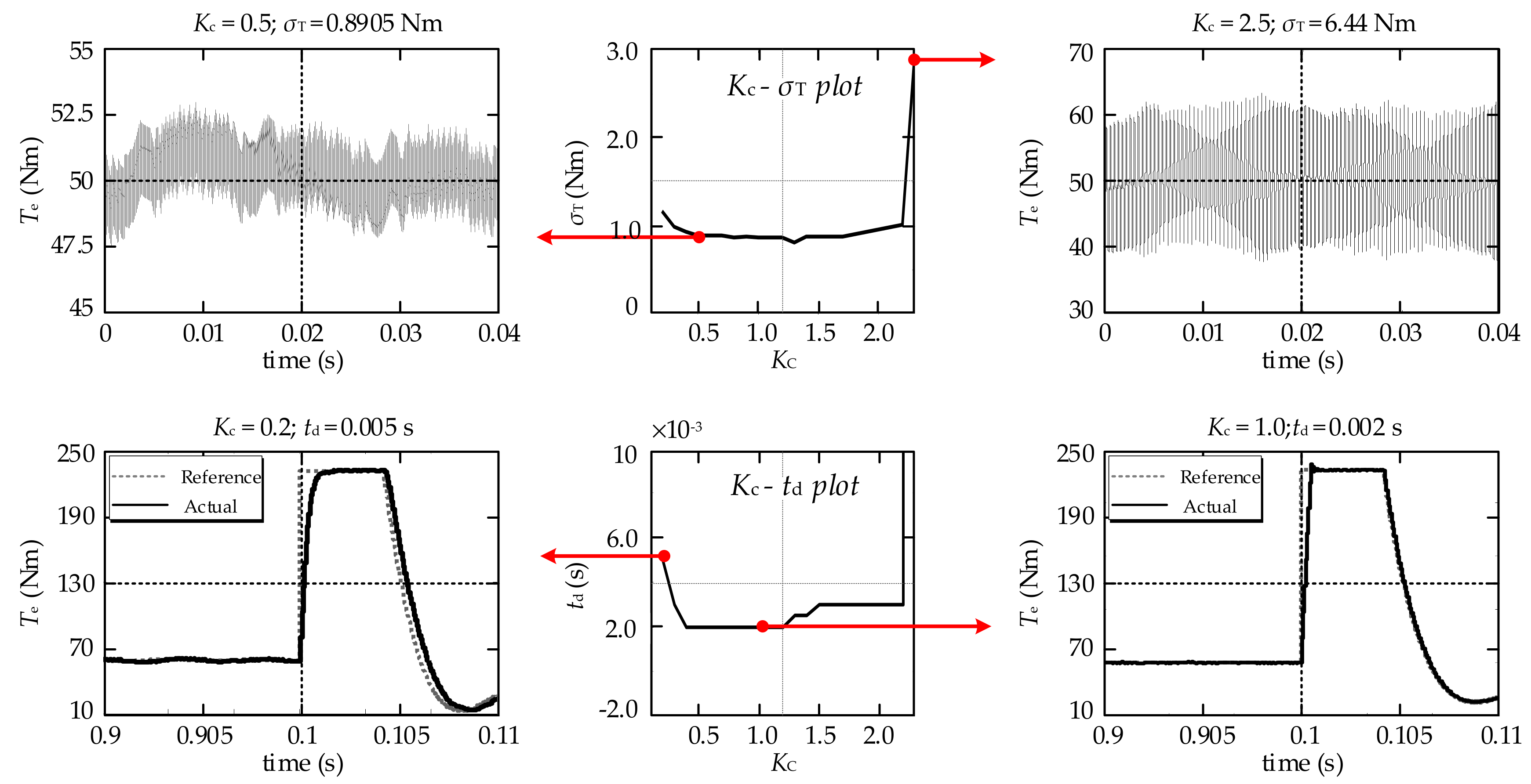 Energies 12 02951 g008