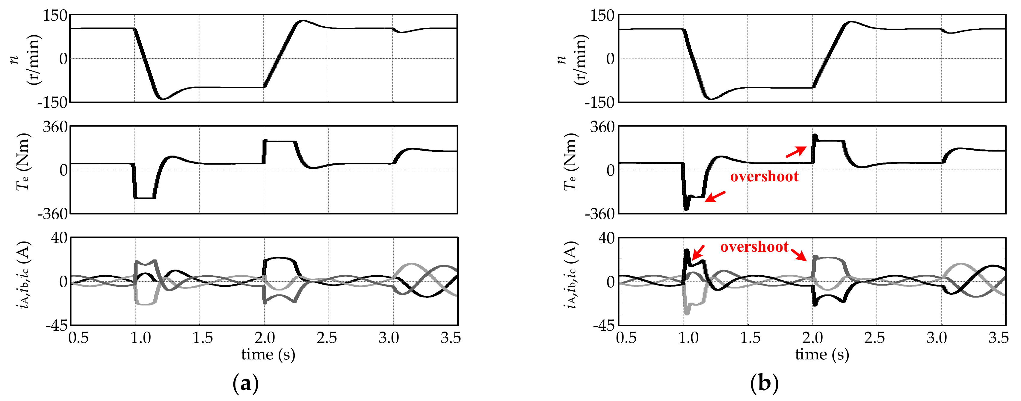 Energies 12 02951 g009