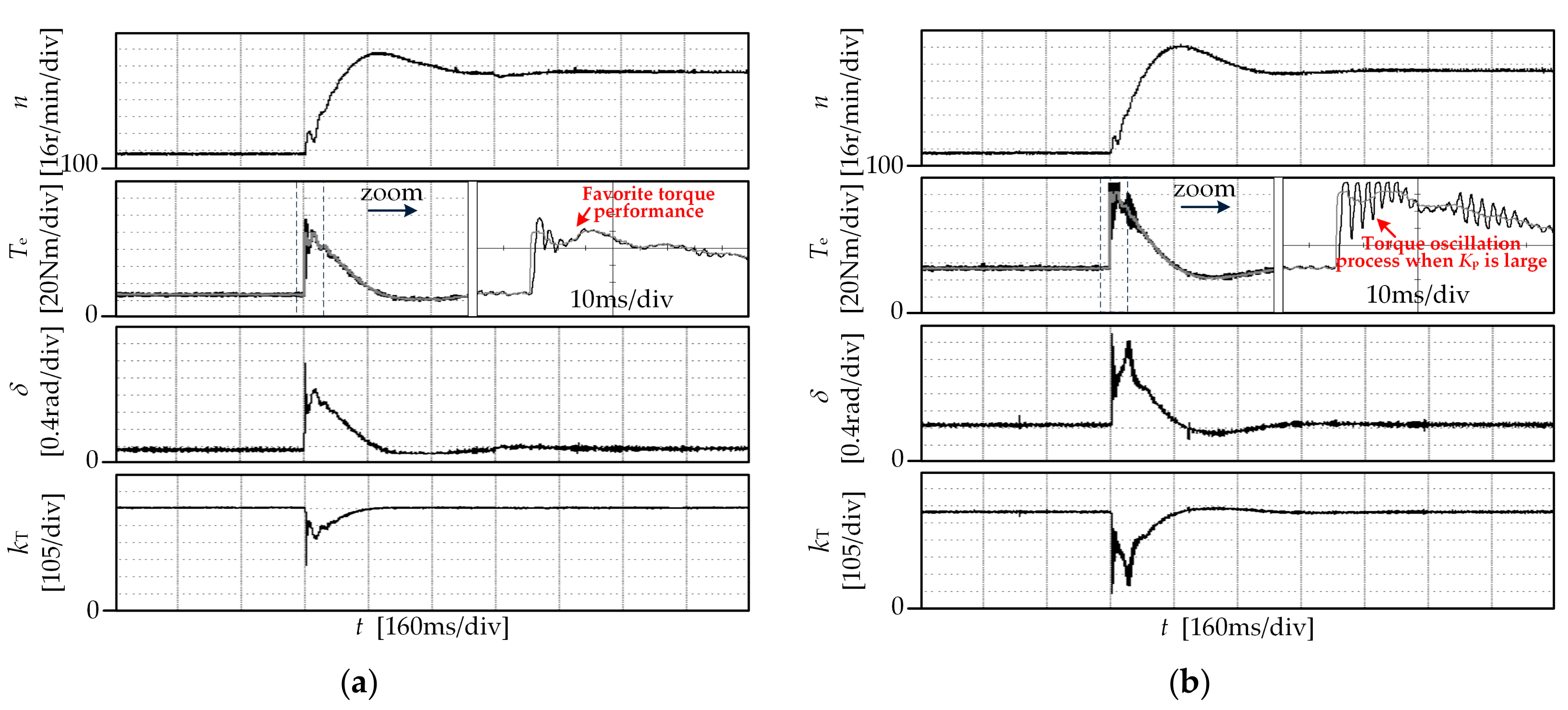 Energies 12 02951 g012
