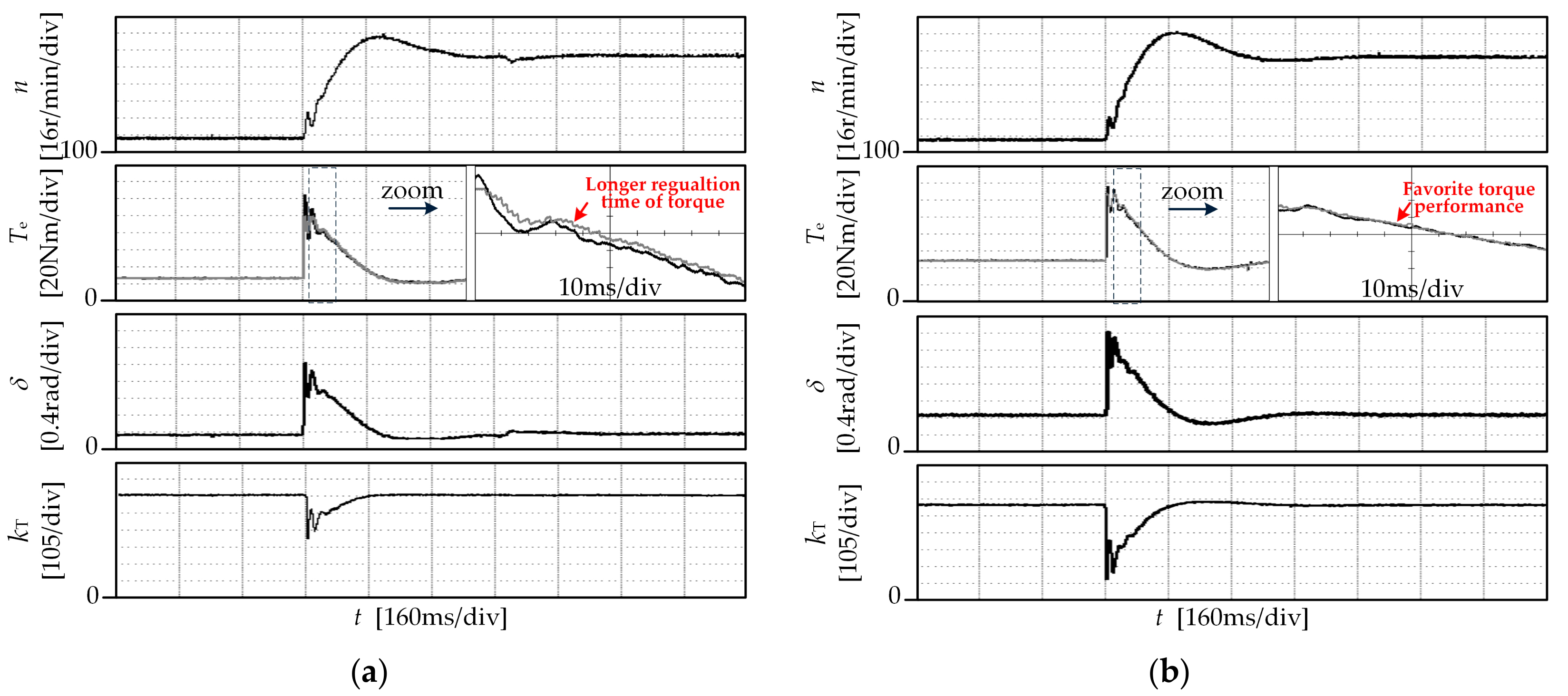 Energies 12 02951 g013