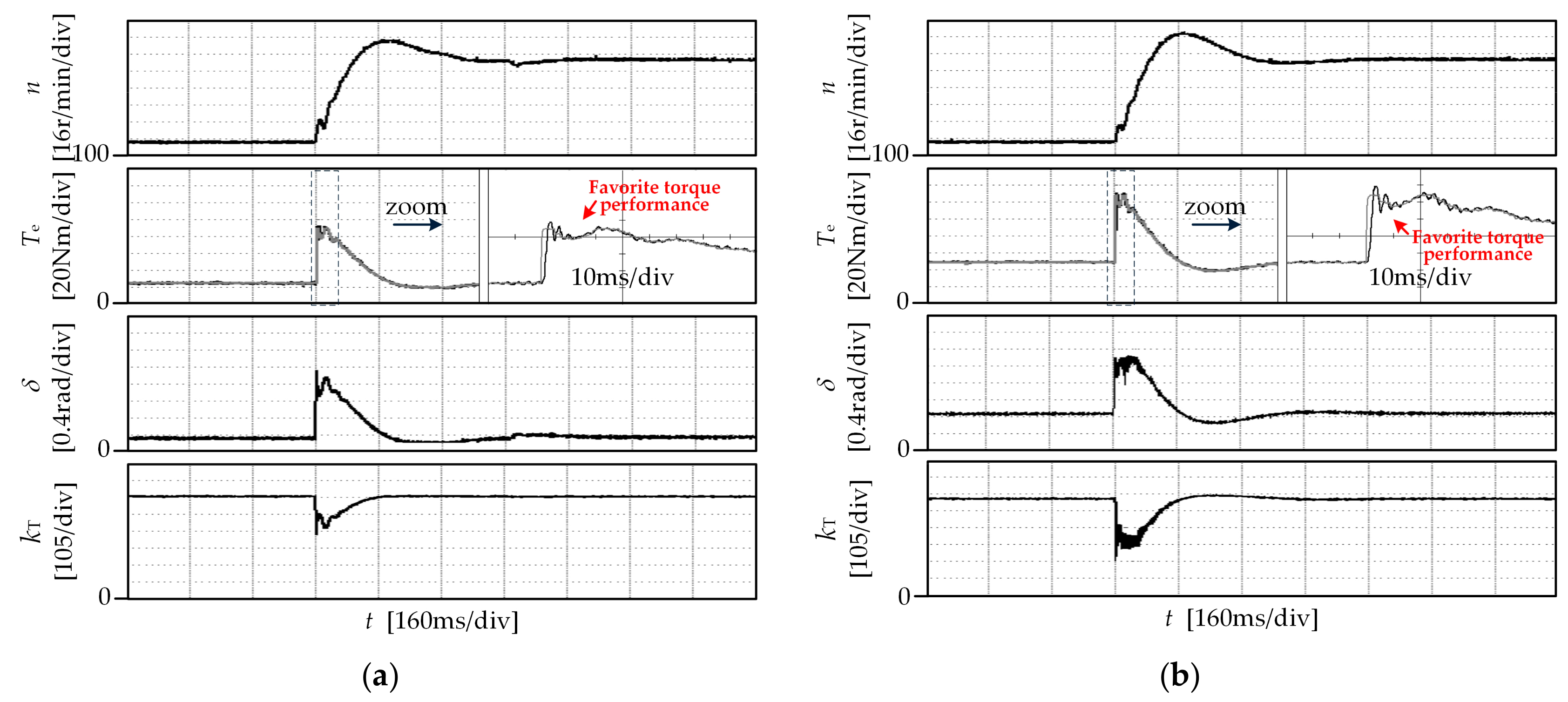 Energies 12 02951 g014