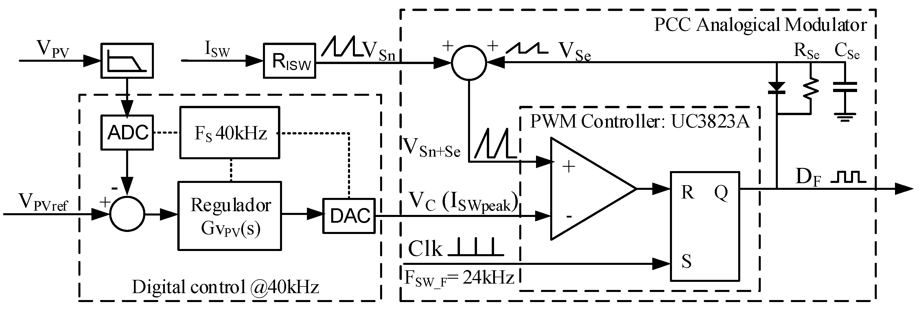 Energies | Free Full-Text | A Control Scheme without Sensors at the PV ...