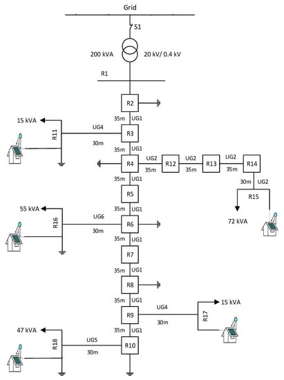 Single line diagram of the LV distribution network.