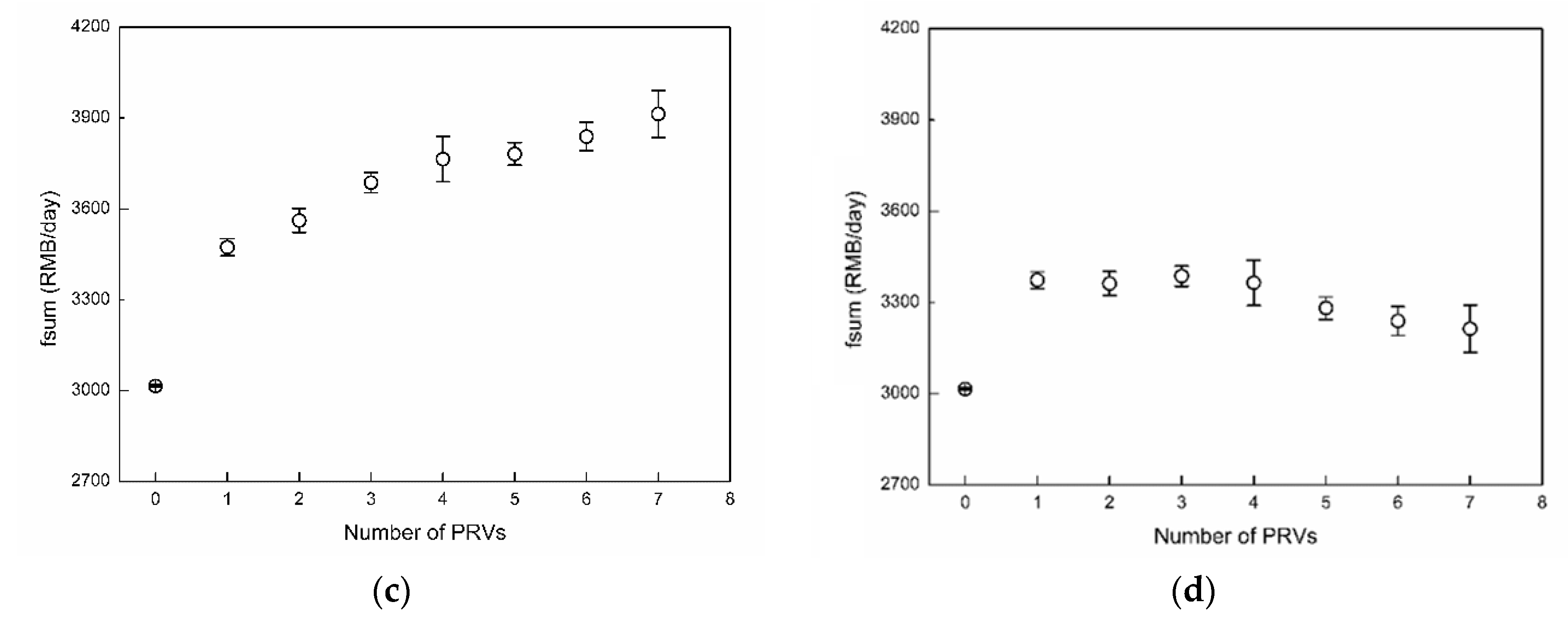 Energies 12 02969 g003b