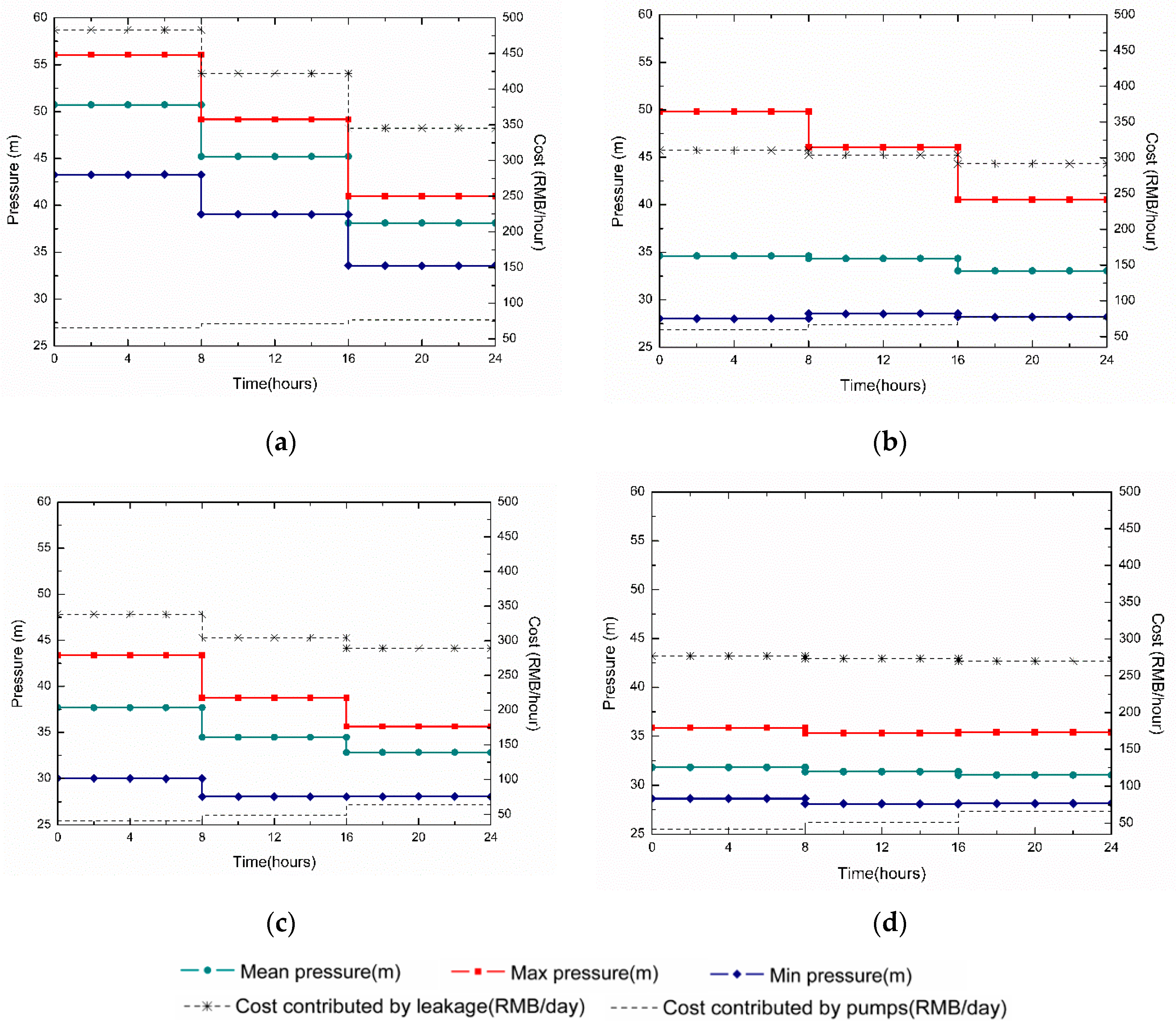 Energies 12 02969 g007