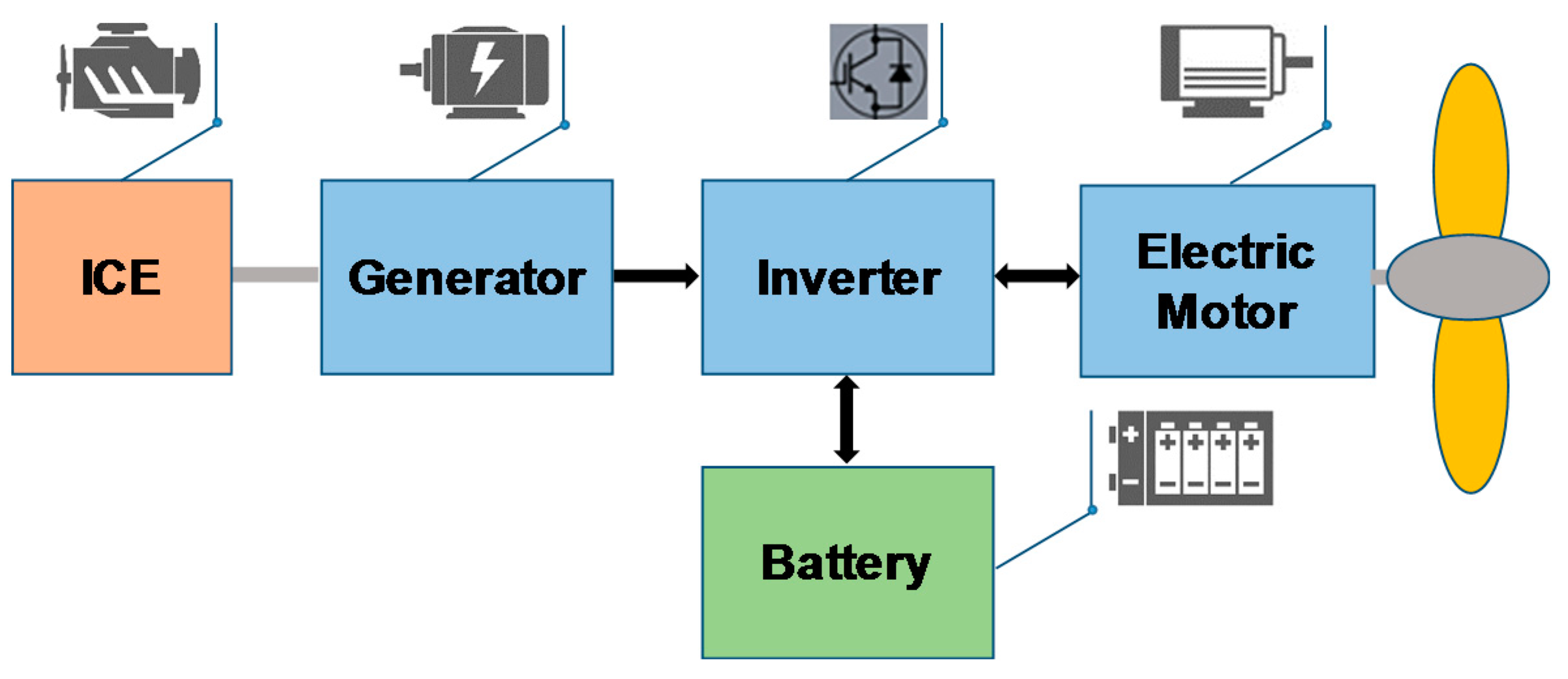 Energies 12 02974 g001